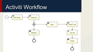 Activiti Workflow
 