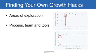 Finding Your Own Growth Hacks 
• Areas of exploration 
• Process, team and tools 
@seanellis 
 