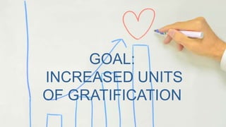 GOAL: INCREASED UNITS OF GRATIFICATION  