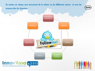 Se mettre en réseau avec structures de la même ou de différente nature et avec les
acteurs-clés du domaine
Associations
consoeurs
Hôpitaux
Réseaux
Sociétés
savantes
E-Patients
Chercheurs
Médecins
 