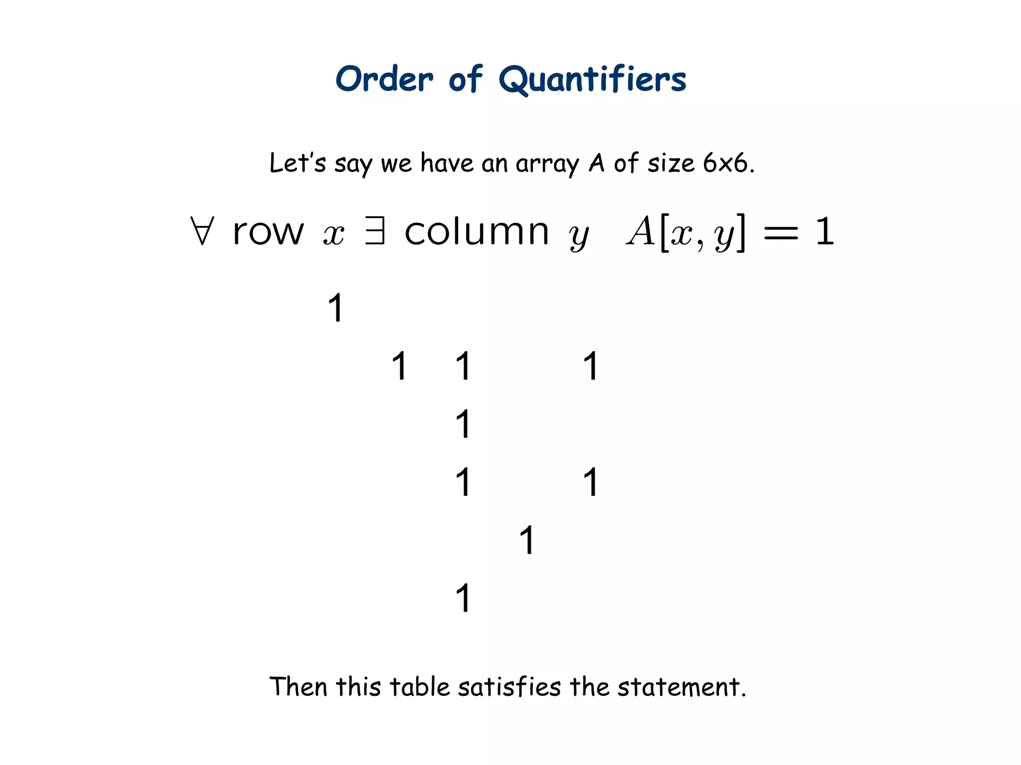 Order of Quantifiers
Let’s say we have an array A of size 6x6.
1
1 1 1
1
1 1
1
1
Then this table satisfies the statement.
 