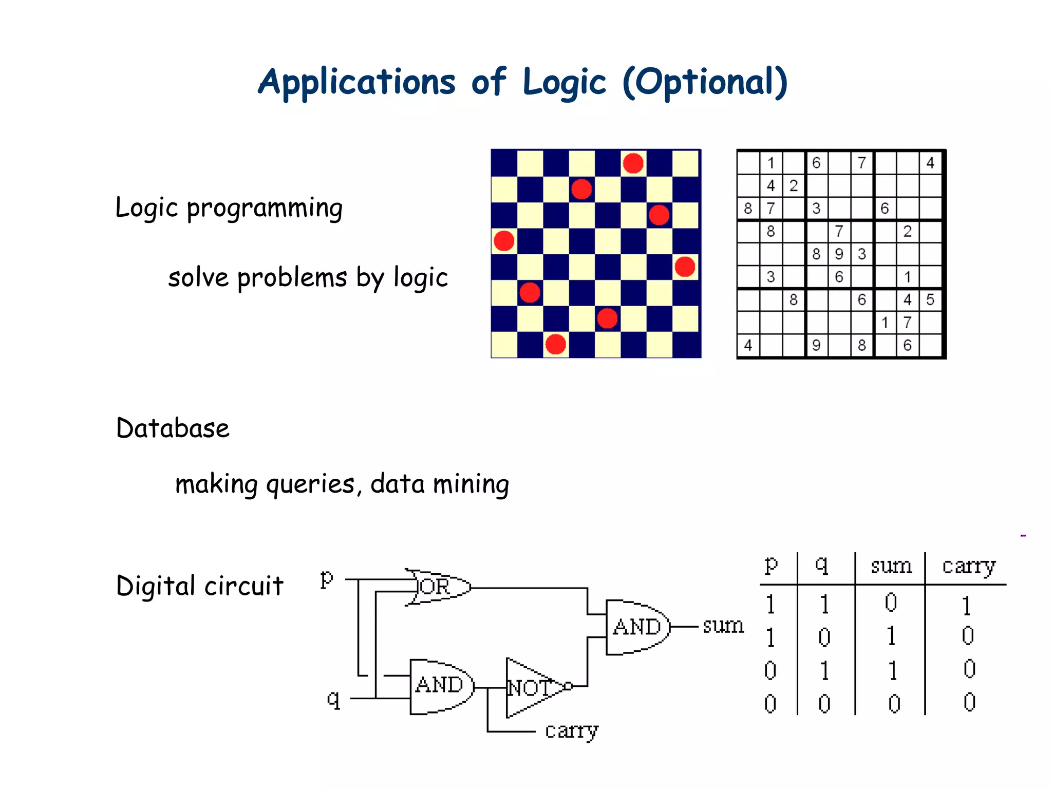 Applications of Logic (Optional)
Logic programming
Database
Digital circuit
solve problems by logic
making queries, data mining
 