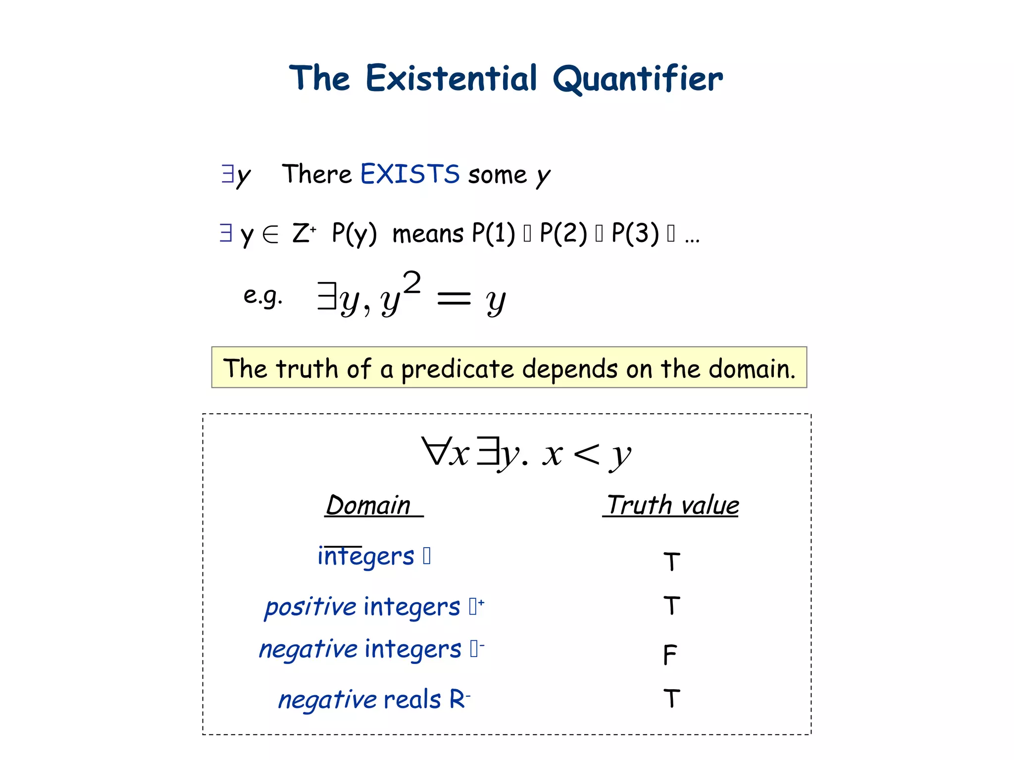 The Existential Quantifier
∃y There EXISTS some y
.x y x y∀ ∃ <
Domain Truth value
positive integers +
integers 
negative integers -
negative reals R-
T
e.g.
The truth of a predicate depends on the domain.
T
F
T
∃ y Z+
P(y) means P(1)  P(2)  P(3)  …
 