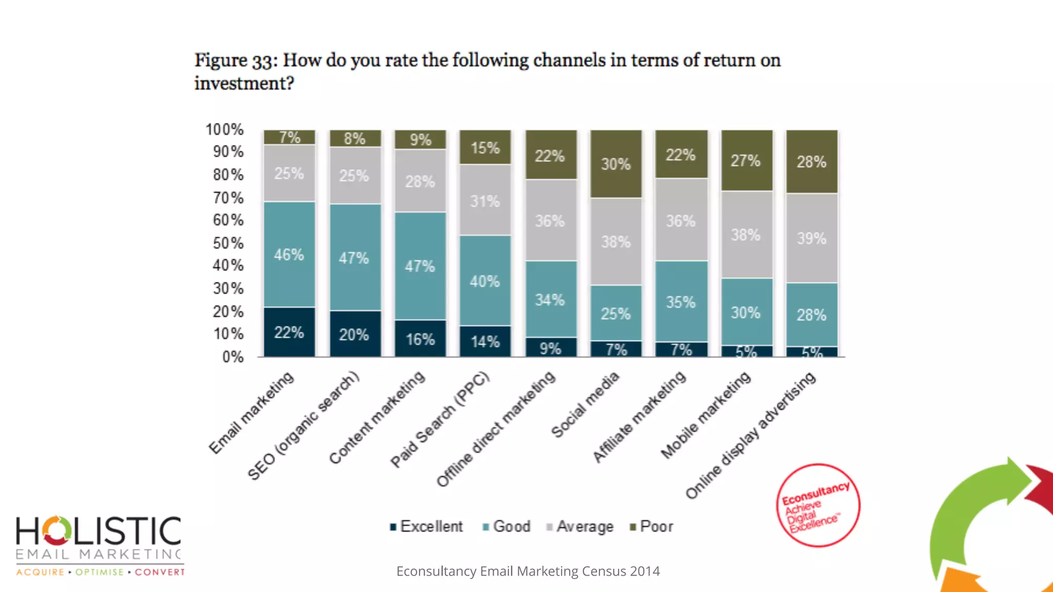Econsultancy Email Marketing Census 2014
 
