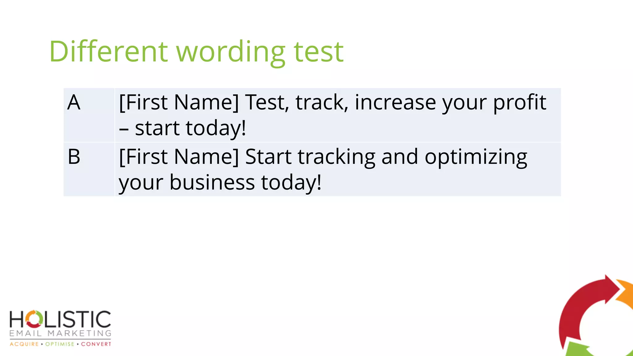Different wording test
A [First Name] Test, track, increase your profit
– start today!
B [First Name] Start tracking and optimizing
your business today!
 