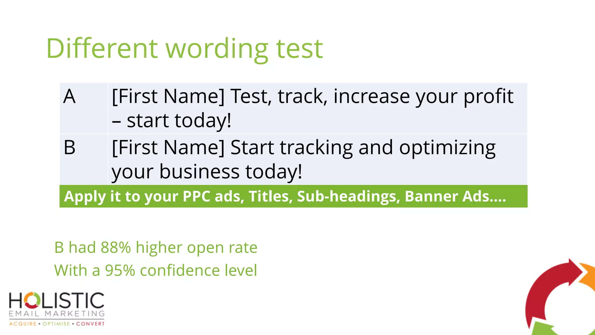 Different wording test
B had 88% higher open rate
With a 95% confidence level
A [First Name] Test, track, increase your profit
– start today!
B [First Name] Start tracking and optimizing
your business today!
Apply it to your PPC ads, Titles, Sub-headings, Banner Ads….
 