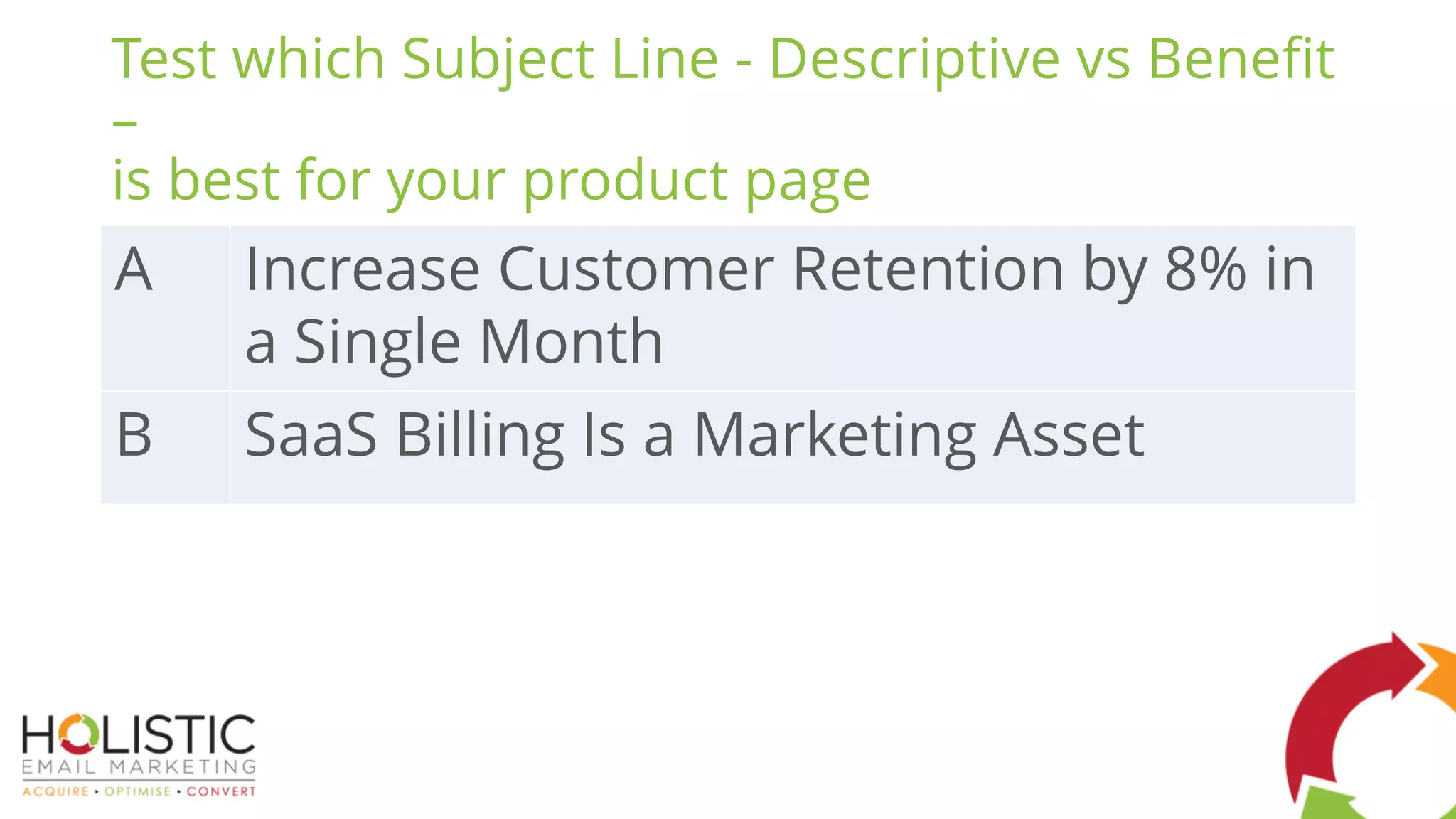 Test which Subject Line - Descriptive vs Benefit
–
is best for your product page
A Increase Customer Retention by 8% in
a Single Month
B SaaS Billing Is a Marketing Asset
 