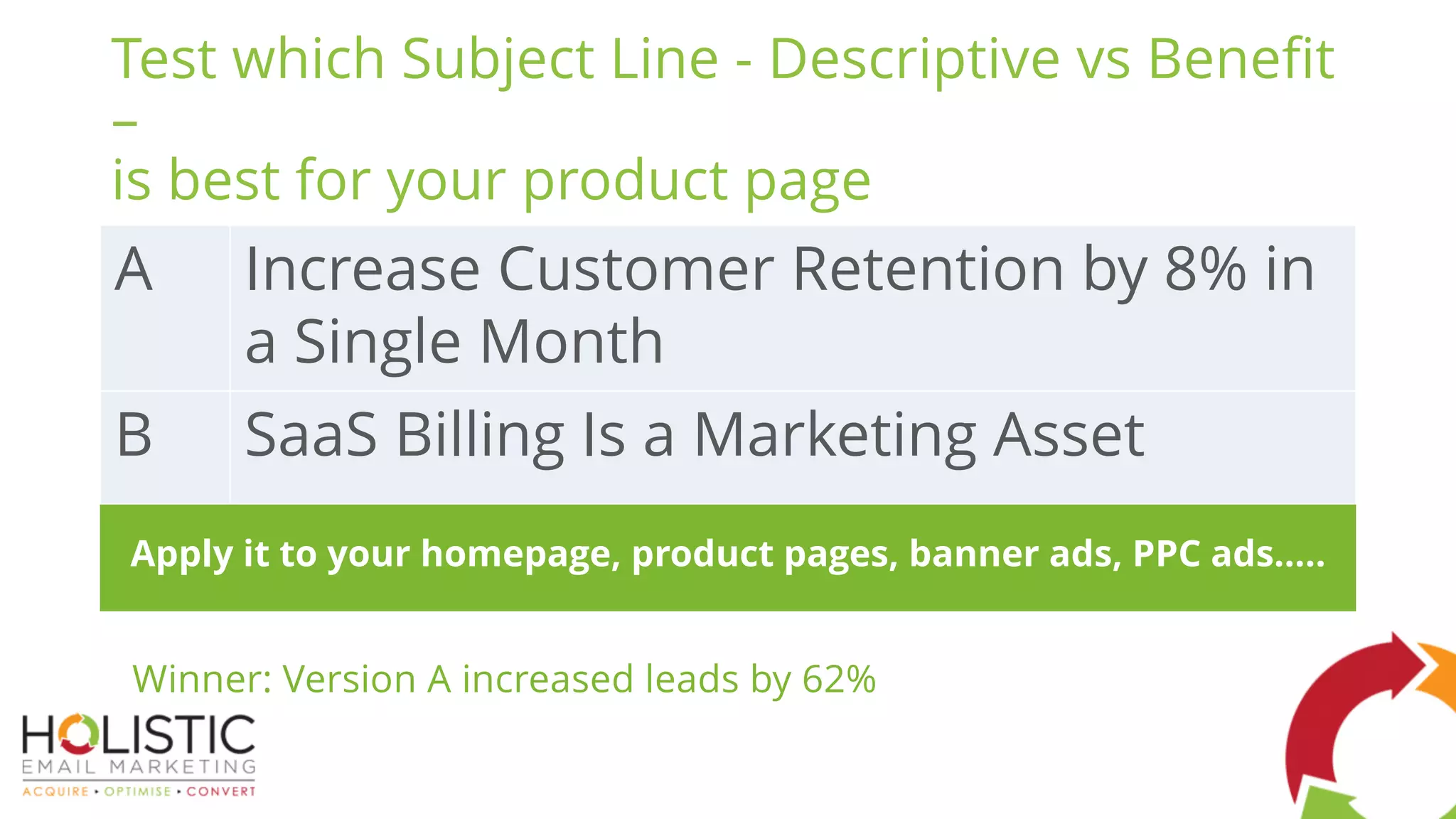 Test which Subject Line - Descriptive vs Benefit
–
is best for your product page
Winner: Version A increased leads by 62%
A Increase Customer Retention by 8% in
a Single Month
B SaaS Billing Is a Marketing Asset
Apply it to your homepage, product pages, banner ads, PPC ads…..
 