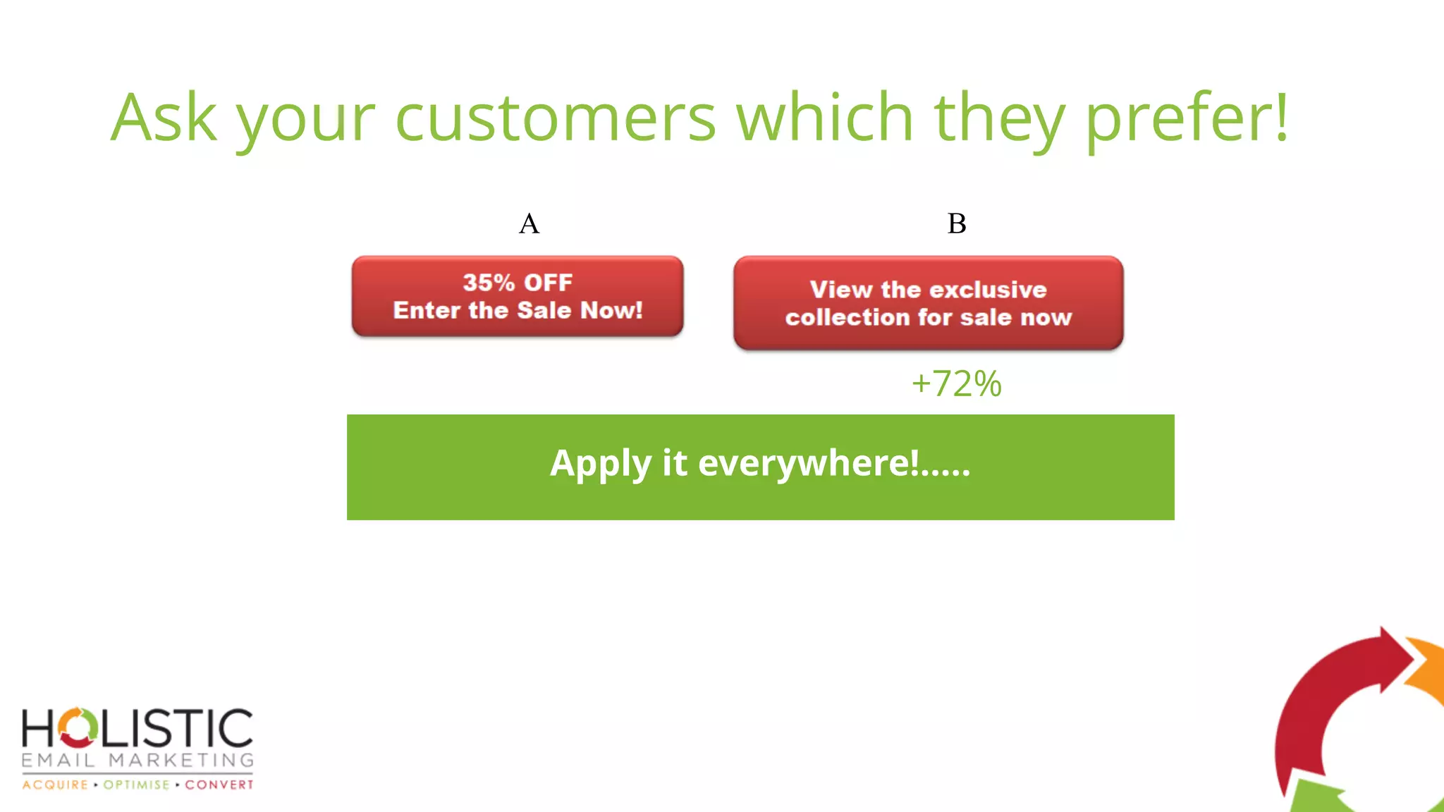A B
+72%
Apply it everywhere!…..
Ask your customers which they prefer!
 
