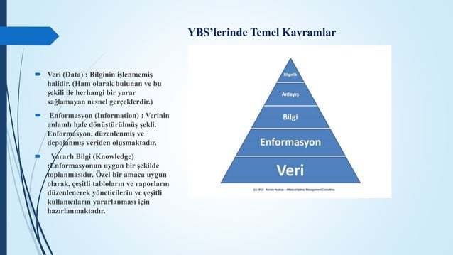 Ybs Ppt