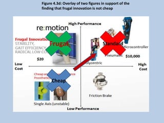 Frugal Innovation: New Models of Innovation and Theoretical Development ...