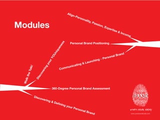Your Brand Studio-Personal Branding Workshop | PDF