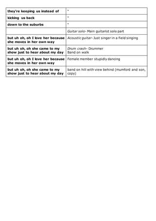 they’re keeping us instead of “
kicking us back “
down to the suburbs “
Guitar solo- Main guitarist solo part
but uh oh, oh I love her because
she moves in her own way
Acoustic guitar- Just singer in a field singing
but uh oh, oh she came to my
show just to hear about my day
Drum crash- Drummer
Band on walk
but uh oh, oh I love her because
she moves in her own way
Female member stupidly dancing
but uh oh, oh she came to my
show just to hear about my day
band on hill with view behind (mumford and son,
copy)
 
