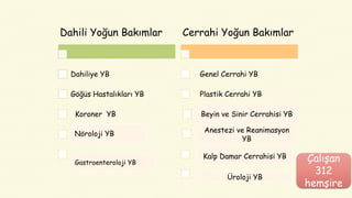 Dahili Yoğun Bakımlar
Dahiliye YB
Göğüs Hastalıkları YB
Koroner YB
Cerrahi Yoğun Bakımlar
Genel Cerrahi YB
Plastik Cerrahi YB
Beyin ve Sinir Cerrahisi YB
Anestezi ve Reanimasyon
YB
Kalp Damar Cerrahisi YB
Üroloji YB
Nöroloji YB
Çalışan
312
hemşire
Gastroenteroloji YB
 