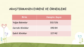 ARAŞTIRMANIN EVRENİ VE ÖRNEKLEMİ
Birim Hemşire Sayısı
Yoğun Bakımlar 312/126
Cerrahi Klinikler 195/84
Dahili Klinikler 117/42
 