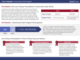 levis strauss foundation