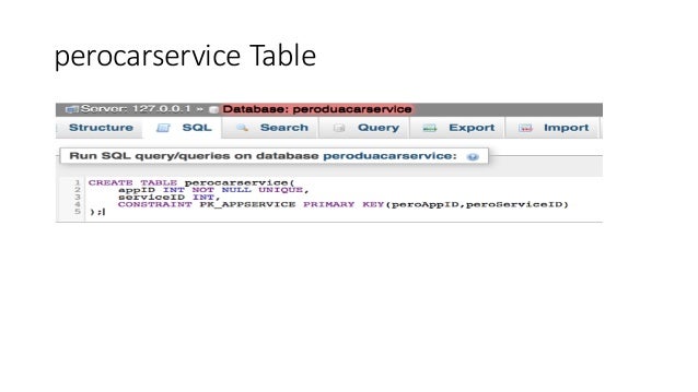 DATABASE DESIGN CAR SERVICE CENTRE