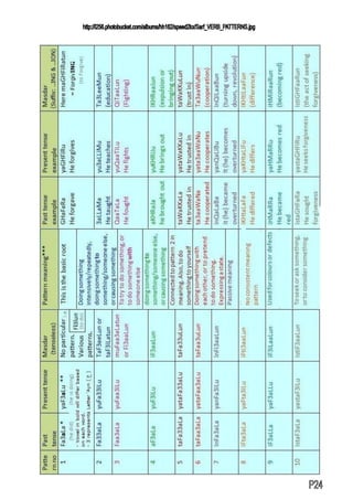 Understand speak_arabic_in_12_coloured_tables | PDF