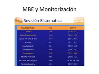 MBE y Monitorización
 