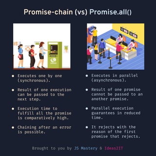 Difference between promise-chain and promise.all() in Javascript | PDF