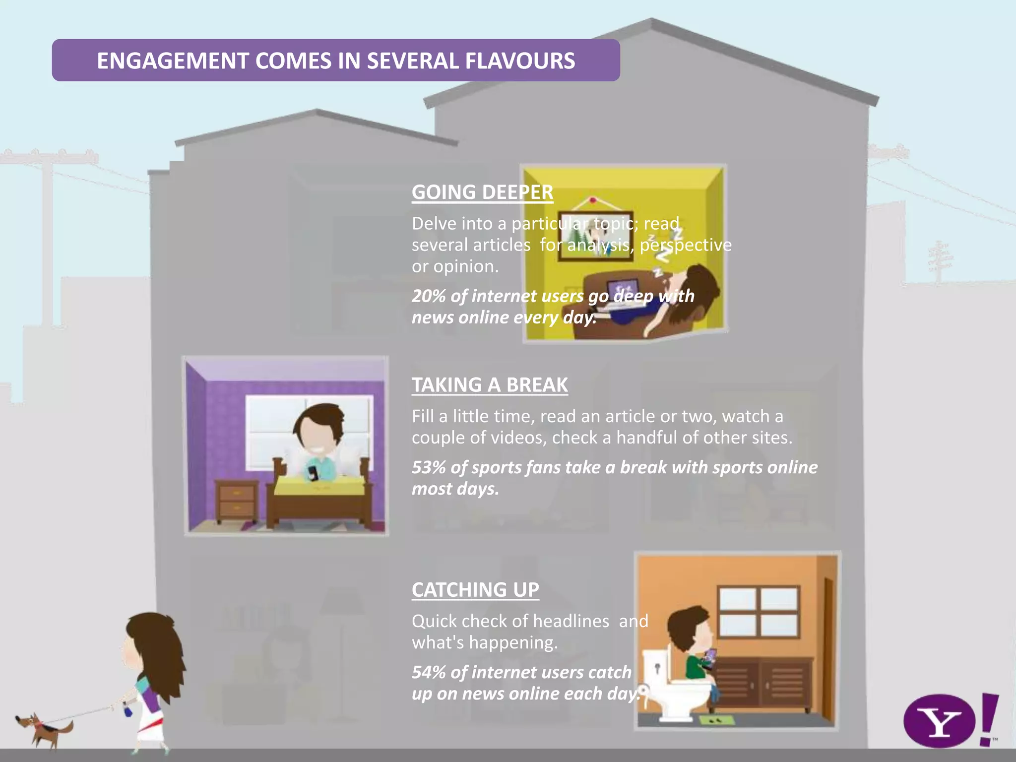ENGAGEMENT COMES IN SEVERAL FLAVOURS
GOING DEEPER
Delve into a particular topic; read
several articles for analysis, perspective
or opinion.
20% of internet users go deep with
news online every day.
CATCHING UP
Quick check of headlines and
what's happening.
54% of internet users catch
up on news online each day.
TAKING A BREAK
Fill a little time, read an article or two, watch a
couple of videos, check a handful of other sites.
53% of sports fans take a break with sports online
most days.
 