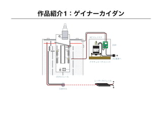 YCAM Workshop Part 1