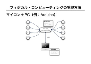YCAM Workshop Part 1
