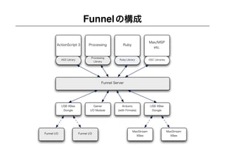 YCAM Workshop Part 1