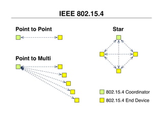 YCAM Workshop Part 1