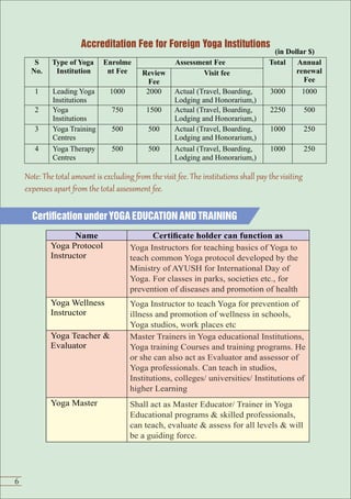 (in Dollar $)
S
No.
Type of Yoga
Institution
Enrolme
nt Fee
Assessment Fee Total Annual
renewal
Fee
Review
Fee
Visit fee
1 Leading Yoga
Institutions
1000 2000 Actual (Travel, Boarding,
Lodging and Honorarium,)
3000 1000
2 Yoga
Institutions
750 1500 Actual (Travel, Boarding,
Lodging and Honorarium,)
2250 500
3 Yoga Training
Centres
500 500 Actual (Travel, Boarding,
Lodging and Honorarium,)
1000 250
4 Yoga Therapy
Centres
500 500 Actual (Travel, Boarding,
Lodging and Honorarium,)
1000 250
Accreditation Fee for Foreign Yoga Institutions
Note: The total amount is excluding om the visit fee. The institutions shall pay the visiting
expenses apart om the total assessment fee.
Certiﬁcation under YOGAEDUCATIONANDTRAINING
6
 