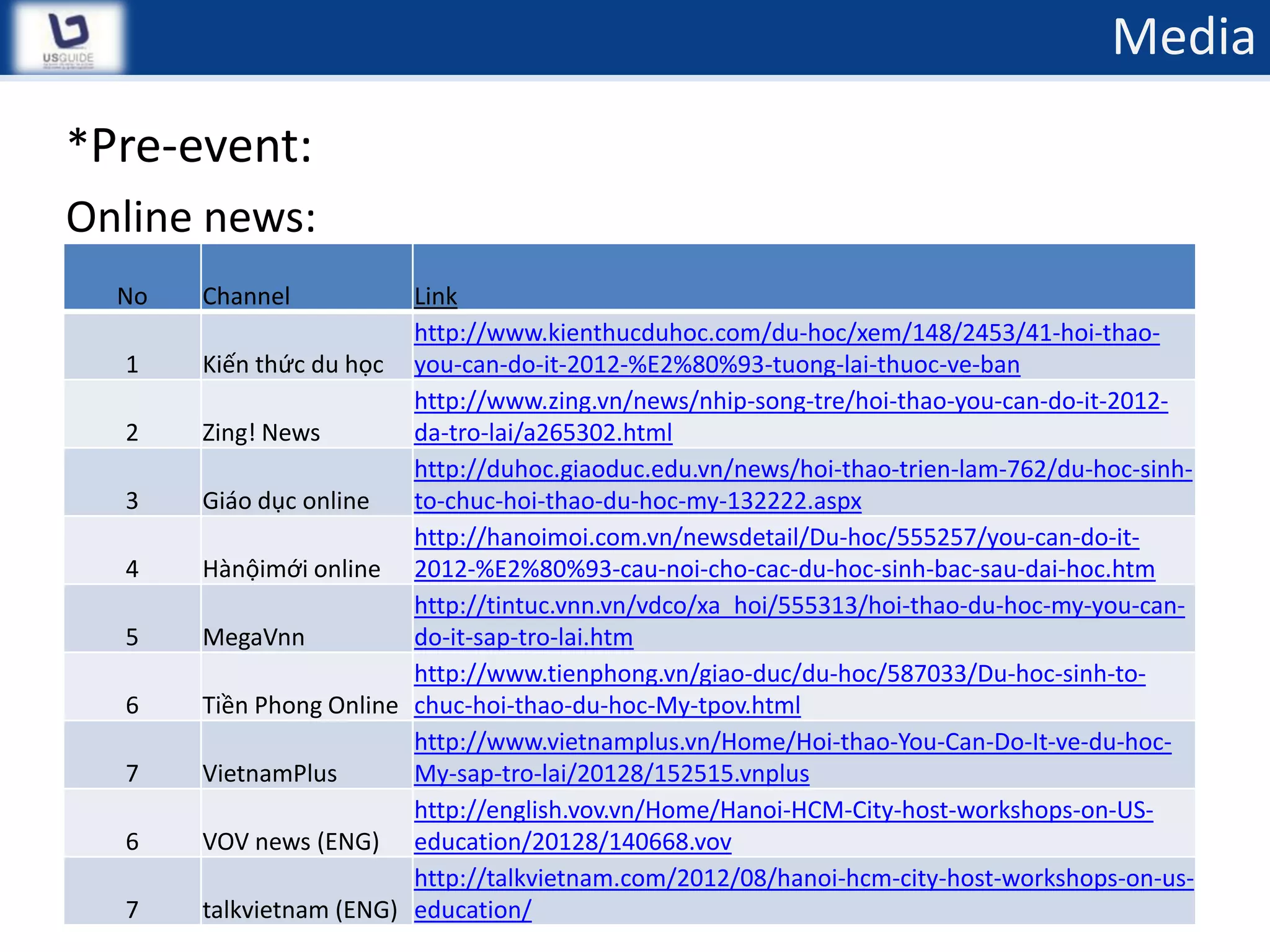 Media
*Pre-event:
Online news:
  No   Channel           Link
                         http://www.kienthucduhoc.com/du-hoc/xem/148/2453/41-hoi-thao-
  1    Kiến thức du học you-can-do-it-2012-%E2%80%93-tuong-lai-thuoc-ve-ban
                         http://www.zing.vn/news/nhip-song-tre/hoi-thao-you-can-do-it-2012-
  2    Zing! News        da-tro-lai/a265302.html
                         http://duhoc.giaoduc.edu.vn/news/hoi-thao-trien-lam-762/du-hoc-sinh-
  3    Giáo dục online   to-chuc-hoi-thao-du-hoc-my-132222.aspx
                         http://hanoimoi.com.vn/newsdetail/Du-hoc/555257/you-can-do-it-
  4    Hànộimới online 2012-%E2%80%93-cau-noi-cho-cac-du-hoc-sinh-bac-sau-dai-hoc.htm
                         http://tintuc.vnn.vn/vdco/xa_hoi/555313/hoi-thao-du-hoc-my-you-can-
  5    MegaVnn           do-it-sap-tro-lai.htm
                         http://www.tienphong.vn/giao-duc/du-hoc/587033/Du-hoc-sinh-to-
  6    Tiền Phong Online chuc-hoi-thao-du-hoc-My-tpov.html
                         http://www.vietnamplus.vn/Home/Hoi-thao-You-Can-Do-It-ve-du-hoc-
  7    VietnamPlus       My-sap-tro-lai/20128/152515.vnplus
                         http://english.vov.vn/Home/Hanoi-HCM-City-host-workshops-on-US-
  6    VOV news (ENG) education/20128/140668.vov
                         http://talkvietnam.com/2012/08/hanoi-hcm-city-host-workshops-on-us-
  7    talkvietnam (ENG) education/
 