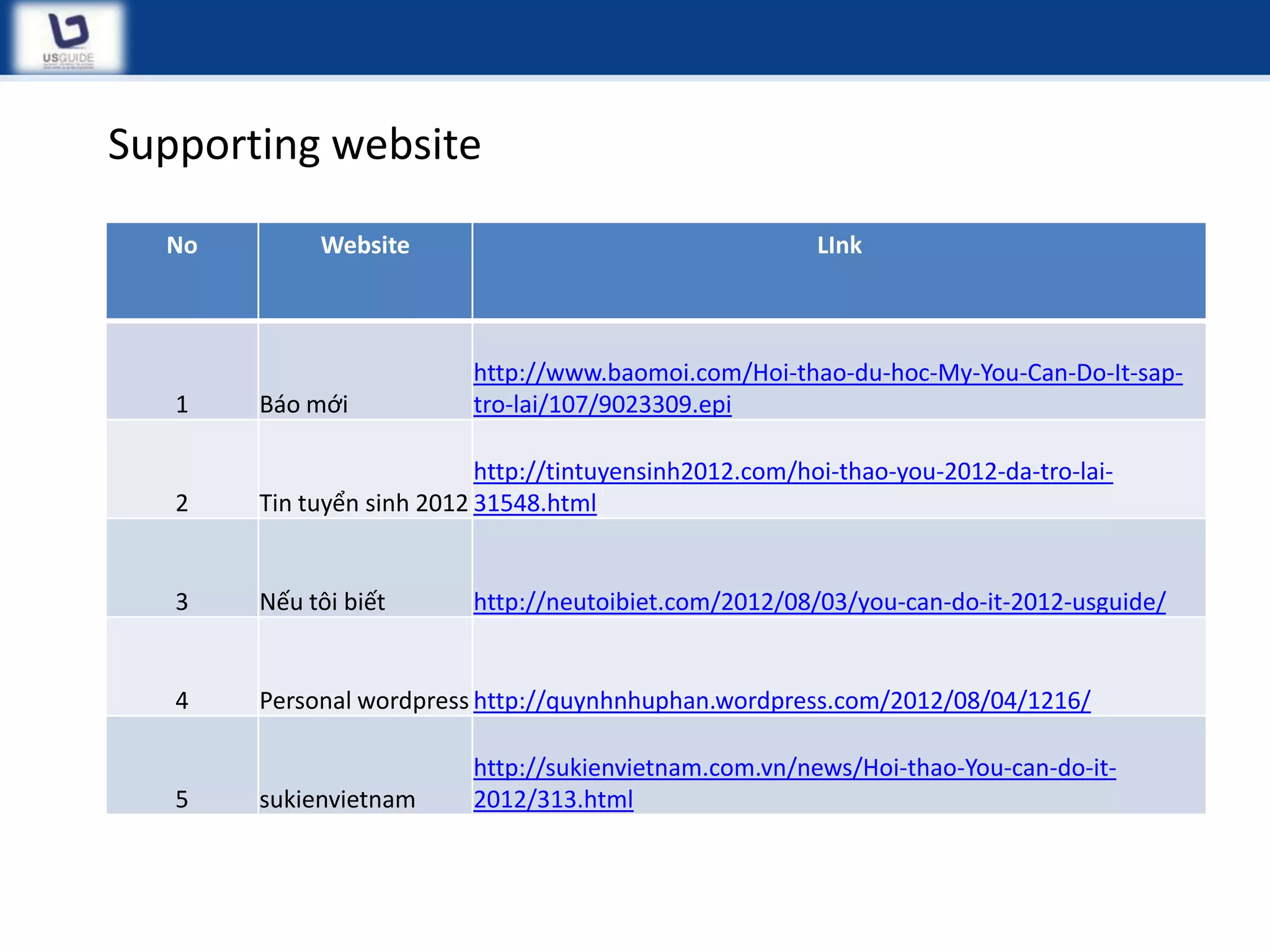 Supporting website
  No        Website                                      LInk



                          http://www.baomoi.com/Hoi-thao-du-hoc-My-You-Can-Do-It-sap-
   1   Báo mới            tro-lai/107/9023309.epi

                           http://tintuyensinh2012.com/hoi-thao-you-2012-da-tro-lai-
   2   Tin tuyển sinh 2012 31548.html


   3   Nếu tôi biết       http://neutoibiet.com/2012/08/03/you-can-do-it-2012-usguide/


   4   Personal wordpress http://quynhnhuphan.wordpress.com/2012/08/04/1216/

                          http://sukienvietnam.com.vn/news/Hoi-thao-You-can-do-it-
   5   sukienvietnam      2012/313.html
 