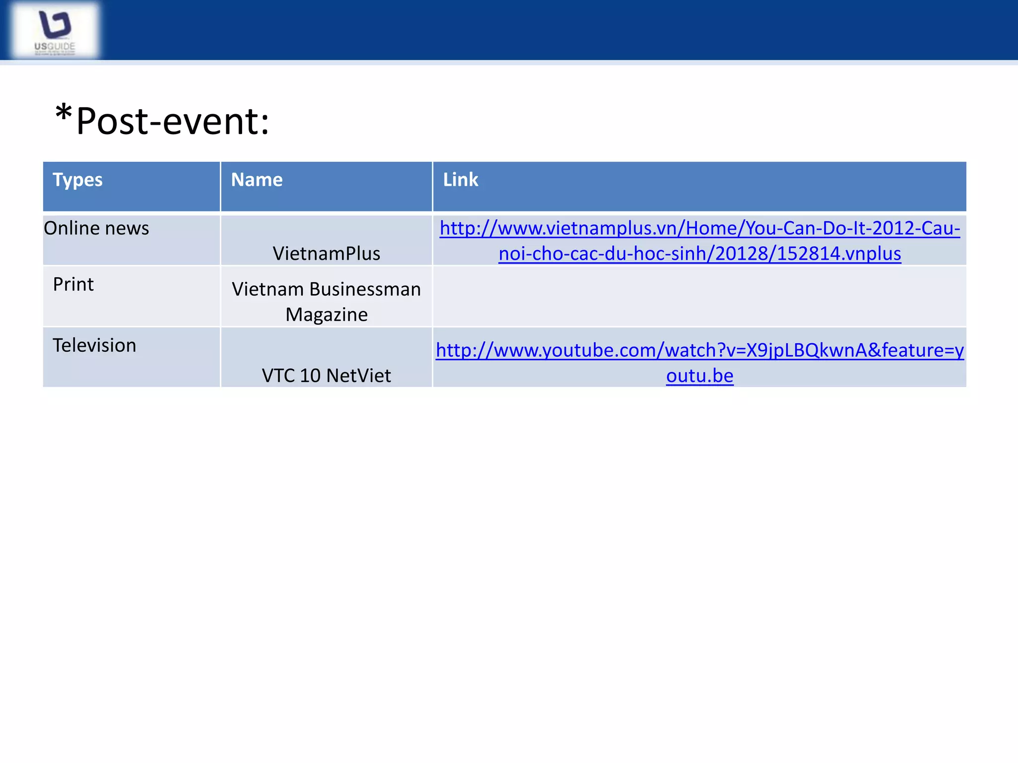 *Post-event:
Types         Name                  Link

Online news                         http://www.vietnamplus.vn/Home/You-Can-Do-It-2012-Cau-
                  VietnamPlus              noi-cho-cac-du-hoc-sinh/20128/152814.vnplus
Print         Vietnam Businessman
                    Magazine
Television                          http://www.youtube.com/watch?v=X9jpLBQkwnA&feature=y
                 VTC 10 NetViet                            outu.be
 