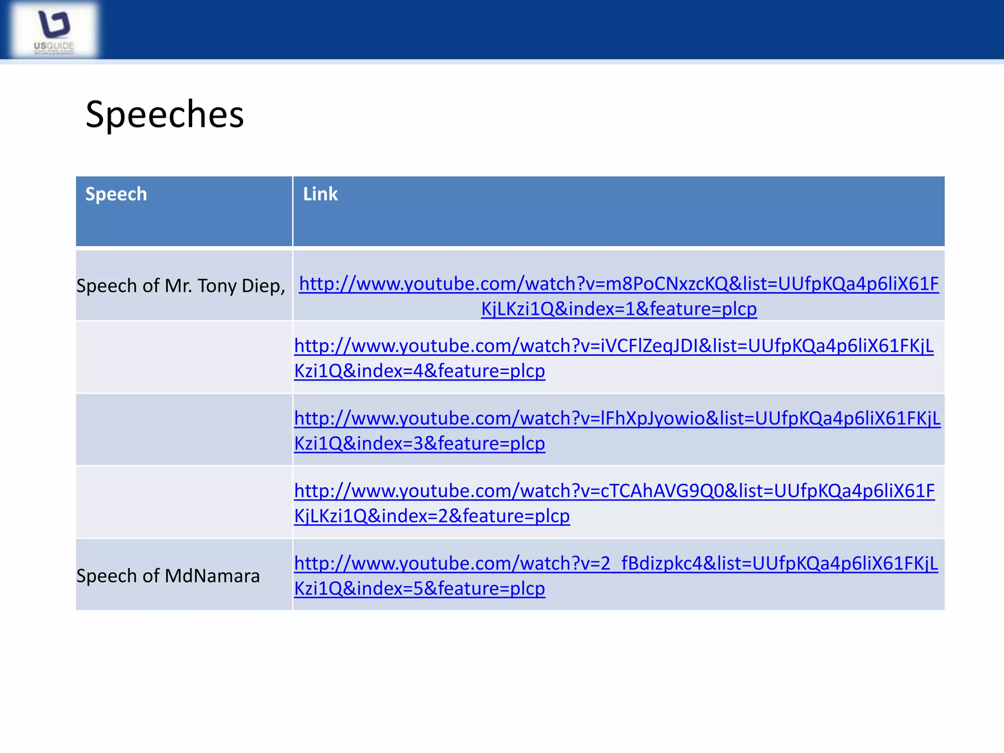 Speeches
Speech                 Link



Speech of Mr. Tony Diep, http://www.youtube.com/watch?v=m8PoCNxzcKQ&list=UUfpKQa4p6liX61F
                                            KjLKzi1Q&index=1&feature=plcp
                      http://www.youtube.com/watch?v=iVCFlZeqJDI&list=UUfpKQa4p6liX61FKjL
                      Kzi1Q&index=4&feature=plcp

                      http://www.youtube.com/watch?v=lFhXpJyowio&list=UUfpKQa4p6liX61FKjL
                      Kzi1Q&index=3&feature=plcp

                      http://www.youtube.com/watch?v=cTCAhAVG9Q0&list=UUfpKQa4p6liX61F
                      KjLKzi1Q&index=2&feature=plcp

                      http://www.youtube.com/watch?v=2_fBdizpkc4&list=UUfpKQa4p6liX61FKjL
Speech of MdNamara
                      Kzi1Q&index=5&feature=plcp
 