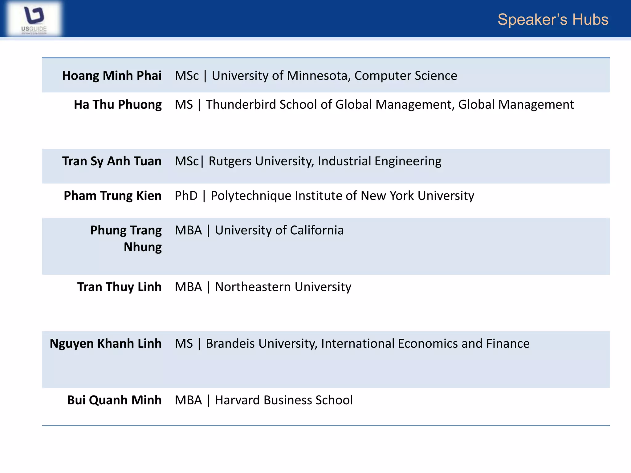 Speaker’s Hubs


  Hoang Minh Phai MSc | University of Minnesota, Computer Science

   Ha Thu Phuong MS | Thunderbird School of Global Management, Global Management



  Tran Sy Anh Tuan MSc| Rutgers University, Industrial Engineering

  Pham Trung Kien PhD | Polytechnique Institute of New York University

      Phung Trang MBA | University of California
           Nhung

    Tran Thuy Linh MBA | Northeastern University



Nguyen Khanh Linh MS | Brandeis University, International Economics and Finance



  Bui Quanh Minh MBA | Harvard Business School
 