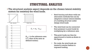 Lateral Design Ycef presentaion derivation of wind loading upload | PDF