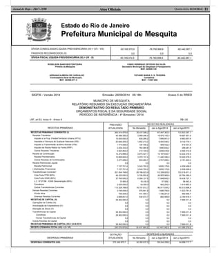 Estado do Rio de Janeiro
Prefeitura Municipal de Mesquita
Atos Oﬁciais 11Quarta-feira, 01/10/2014 |Jornal de Hoje - 2667-1100
DÍVIDA CONSOLIDADA LÍQUIDA PREVIDENCIÁRIA (IX) = (VII - VIII)
PASSIVOS RECONHECIDOS (X)
-50.165.570,5
0,0
-76.760.899,6
0,0
-82.442.067,1
0,0
DÍVIDA FISCAL LÍQUIDA PREVIDENCIÁRIA (XI) = (IX - X) -50.165.570,5 -76.760.899,6 -82.442.067,1
ROGELSON SANCHES FONTOURA FABIO HENRIQUE ESTEVÃO DA SILVA
Prefeito de Mesquita Secretário Municipal de Despesas e Planejamento
MAT. 60/008.129
ADRIANA ALMEIDA DE CARVALHO TATIANE MARIA O. S. TEIXEIRA
Controladora Geral do Município. Contadora
MAT. 60/008.071-3 MAT. 11/007.652
SIGFIS - Versão 2014 Emissão: 29/09/2014 05:18h Anexo 5 do RREO
LRF, art 53, inciso III - Anexo 6
MUNICÍPIO DE MESQUITA
RELATÓRIO RESUMIDO DA EXECUÇÃO ORÇAMENTÁRIA
DEMONSTRATIVO DO RESULTADO PRIMÁRIO
ORÇAMENTOS FISCAL E DA SEGURIDADE SOCIAL
PERÍODO DE REFERÊNCIA : 4º Bimestre / 2014
R$1,00
RECEITAS PRIMÁRIAS
PREVISÃO
ATUALIZADA
RECEITAS REALIZADAS
No Bimestre Jan a Ago/2014 Jan a Ago/2013
RECEITAS PRIMÁRIAS CORRENTES (I)
Receitas Tributárias
Imposto s/ a Prop. Predial/Territorial Urbana (IPTU)
Impostos s/ Serviços de Qualquer Natureza (ISS)
Imposto s/ Transmissão de Bens Imóveis (ITBI)
Imposto de Renda Retido na Fonte (IRRF)
Outras Receitas Tributárias
Receita de Contribuição
Receita Previdenciária
Outras Receitas de Contribuições
Receita Patrimonial Líquida
Receita Patrimonial
(-)Aplicações Financeiras
Transferências Correntes¹
Cota Parte FPM (80%)
Cota Parte ICMS (80%)
L.C. Nº 87/96 - ICMS Desoneração (80%)
Convênios
Outras Transferências Correntes
Demais Receitas Correntes
Dívida Ativa
Diversas Receitas Correntes
RECEITAS DE CAPITAL (II)
Operações de Crédito (III)
Amortização de Empréstimos (IV)
Alienação de Ativos (V)
Transferências de Capital
Convênios
Outras Transferências de Capital
Outras Receitas de Capital
RECEITAS PRIMÁRIAS DE CAPITAL (VI) = (II-III-IV-V)
264.914.975,6
45.388.395,0
15.000.000,0
20.846.205,0
1.414.006,0
2.204.332,0
5.923.852,0
14.272.896,0
10.895.600,0
3.377.296,0
0,0
7.157.701,4
7.157.701,4
201.504.748,6
46.320.000,0
37.760.000,0
70.960,0
2.025.000,0
115.328.788,6
3.748.936,0
749.335,0
2.999.601,0
28.362.000,0
0,0
0,0
0,0
28.362.000,0
28.362.000,0
0,0
0,0
28.362.000,0
35.437.589,2
3.999.496,4
829.288,2
1.852.213,2
124.756,2
783.080,8
410.158,0
3.673.427,1
3.070.137,4
603.289,7
0,0
3.543.793,2
3.543.793,2
26.788.823,9
5.706.952,8
4.289.127,5
16.430,9
24.500,0
16.751.812,7
975.841,8
441.769,1
534.072,7
0,0
0,0
0,0
0,0
0,0
0,0
0,0
0,0
0,0
147.497.362,5
18.974.193,3
7.569.951,0
6.393.536,2
506.432,3
1.895.834,2
2.608.439,6
14.187.634,7
11.440.346,4
2.747.288,3
0,0
9.655.179,6
9.655.179,6
112.336.825,9
26.925.906,9
17.848.652,3
57.508,1
993.224,4
66.511.534,2
1.998.708,6
1.106.201,8
892.506,8
0,0
0,0
0,0
0,0
0,0
0,0
0,0
0,0
0,0
133.503.267,1
19.687.901,0
6.983.857,6
9.132.719,1
915.431,6
289.481,9
2.366.410,8
12.222.316,5
10.040.476,5
2.181.840,0
0,0
4.558.498,6
4.558.498,6
103.216.811,2
24.784.380,5
16.436.727,1
66.943,4
1.614.863,4
60.313.896,8
-1.623.761,6
560.856,7
-2.184.618,3
7.565.011,8
0,0
0,0
0,0
7.565.011,8
7.565.011,8
0,0
0,0
7.565.011,8
RECEITA PRIMÁRIA TOTAL (VII) = (I + VI) 293.276.975,6 35.437.589,2 147.497.362,5 141.068.278,9
DESPESAS PRIMÁRIAS
DOTAÇÃO
ATUALIZADA
DESPESAS LIQUIDADAS
No Bimestre Jan a Ago/2014 Jan a Ago/2013
DESPESAS CORRENTES (VIII) 273.346.975,7 34.360.637,0 139.244.258,8 94.668.717,7
 