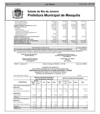 Estado do Rio de Janeiro
Prefeitura Municipal de Mesquita
Atos Oﬁciais12| Quarta-feira, 01/10/2014 Jornal de Hoje - 2667-1100
Pessoal e Encargos Sociais
Juros e Encargos da Dívida (IX)
Outras Despesas Correntes
DESPESAS PRIMÁRIAS CORRENTES (X) = (VIII - IX)
DESPESAS DE CAPITAL (XI)
Investimentos
Inversões Financeiras
Concessão de Empréstimos (XII)
Aquisição de Título de Capital já Integralizado (XIII)
Demais Inversões Financeiras
Amortização da Dívida (XIV)
DESPESAS PRIMÁRIAS DE CAPITAL (XV)=(XI-XII-XIII-XIV)
RESERVA DE CONTINGÊNCIA (XVI)
RESERVA ORÇAMENTÁRIA DO RPPS (XVII)
99.375.016,5
25.000,0
173.946.959,2
273.321.975,7
56.277.062,2
55.977.062,2
300.000,0
0,0
0,0
300.000,0
0,0
56.277.062,2
916.000,0
916.000,0
12.578.951,3
0,0
21.781.685,7
34.360.637,0
904.365,8
904.365,8
0,0
0,0
0,0
0,0
0,0
904.365,8
0,0
0,0
48.524.258,2
0,0
90.720.000,6
139.244.258,8
3.770.158,5
3.770.158,5
0,0
0,0
0,0
0,0
0,0
3.770.158,5
0,0
0,0
47.983.713,6
0,0
46.685.004,1
94.668.717,7
7.507.720,4
7.507.720,4
0,0
0,0
0,0
0,0
0,0
7.507.720,4
0,0
0,0
DESPESA PRIMÁRIA TOTAL (XVIII) = (X+XV+XVI+XVII) 331.431.037,9 35.265.002,8 143.014.417,3 102.176.438,1
RESULTADO PRIMÁRIO (VII - XVIII) -38.154.062,3 172.586,4 4.482.945,2 38.891.840,8
SALDO DE EXERCÍCIOS ANTERIORES 0,0
DISCRIMINAÇÃO DA META FISCAL VALOR CORRENTE
META DE RESULTADO PRIMÁRIO FIXADA NO ANEXO DE METAS FISCAIS DA LDO P/ EXERCÍCIO DE REFERÊNCIA 20.071.030,0
Nota : ¹Para efeito deste Demonstrativo, o montante das Transferências Correntes corresponde, dentre outras receitas, ao total das Transferências
Intergovernamentais, excluídas as Deduções da Receita Corrente para Formação do FUNDEB.
ROGELSON SANCHES FONTOURA FABIO HENRIQUE ESTEVÃO DA SILVA
Prefeito de Mesquita Secretário Municipal de Despesas e Planejamento
MAT. 60/008.129
ADRIANA ALMEIDA DE CARVALHO TATIANE MARIA O. S. TEIXEIRA
Controladora Geral do Município. Contadora
MAT. 60/008.071-3 MAT. 11/007.652
SIGFIS - Versão 2014 Data de Emissão: 29/09/2014 05:18h Anexo 6 do RREO
MUNICÍPIO DE MESQUITA
RELATÓRIO RESUMIDO DA EXECUÇÃO ORÇAMENTÁRIA
DEMONSTRATIVO DOS RESTOS A PAGAR POR PODER E ÓRGÃO
ORÇAMENTOS FISCAL E DA SEGURIDADE SOCIAL
PERÍODO DE REFERÊNCIA : 4º Bimestre / 2014
LRF, art 53, inciso V - Anexo 7 R$1,00
RESTOS A PAGAR PROCESSADOS E
NÃO PROCESSADOS LIQUIDADOS
RESTOS A PAGAR NÃO-PROCESSADOS
PODER/ÓRGÃO
Inscritos
Canc. Pagos Saldo
Exerc.
Ant.
Inscritos
2013
Canc. Pagos SaldoExerc.
Ant.
2013
RESTOS A PAGAR (EXCETO INTRA-ORÇAMENTÁRI
EXECUTIVO
PREFEITURA MESQUITA
MESQUITAPREV-FUNDO PREVIDÊNCIA ME
LEGISLATIVO
CAMARA MESQUITA
1.107.715,9
0,0
238.386,3
9.270.409,1
32.113,5
0,0
0,0
0,0
0,0
6.354.013,0
0,0
0,0
4.024.112,0
32.113,5
238.386,3
17.095.798,5
0,0
-450.433,0
29.600.582,1
25.183,4
0,0
452.889,3
0,0
0,0
15.661.633,2
0,0
0,0
30.581.858,1
25.183,4
-450.433,0
TOTAL (I) 1.346.102,2 9.302.522,6 0,0 6.354.013,0 4.294.611,8 16.645.365,5 29.625.765,5 452.889,3 15.661.633,2 30.156.608,5
RESTOS A PAGAR (INTRA-ORÇAMENTÁRIOS) (II)
EXECUTIVO
PREFEITURA MESQUITA
MESQUITAPREV-FUNDO PREVIDÊNCIA ME
48.128,7
15.446,3
0,0
0,0
0,0
0,0
0,0
0,0
48.128,7
15.446,3
0,0
0,0
0,0
0,0
0,0
0,0
0,0
0,0
0,0
0,0
TOTAL (II) 63.575,0 0,0 0,0 0,0 63.575,0 0,0 0,0 0,0 0,0 0,0
TOTAL (I + II) 1.409.677,2 9.302.522,6 0,0 6.354.013,0 4.358.186,8 16.645.365,5 29.625.765,5 452.889,3 15.661.633,2 30.156.608,5
 