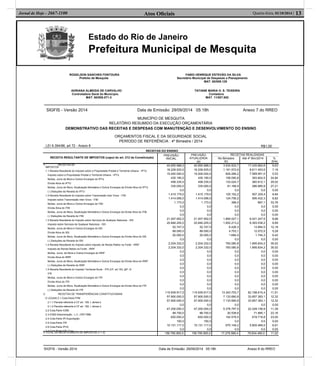 Estado do Rio de Janeiro
Prefeitura Municipal de Mesquita
Atos Oﬁciais 13Quarta-feira, 01/10/2014 |Jornal de Hoje - 2667-1100
ROGELSON SANCHES FONTOURA FABIO HENRIQUE ESTEVÃO DA SILVA
Prefeito de Mesquita Secretário Municipal de Despesas e Planejamento
MAT. 60/008.129
ADRIANA ALMEIDA DE CARVALHO TATIANE MARIA O. S. TEIXEIRA
Controladora Geral do Município. Contadora
MAT. 60/008.071-3 MAT. 11/007.652
SIGFIS - Versão 2014 Data de Emissão: 29/09/2014 05:18h Anexo 7 do RREO
MUNICÍPIO DE MESQUITA
RELATÓRIO RESUMIDO DA EXECUÇÃO ORÇAMENTÁRIA
DEMONSTRATIVO DAS RECEITAS E DESPESAS COM MANUTENÇÃO E DESENVOLVIMENTO DO ENSINO
ORÇAMENTOS FISCAL E DA SEGURIDADE SOCIAL
PERÍODO DE REFERÊNCIA : 4º Bimestre / 2014
LEI 9.394/96, art 72 - Anexo 8 R$1,00
RECEITAS DO ENSINO
RECEITA RESULTANTE DE IMPOSTOS (caput do art. 212 da Constituição)
PREVISÃO
INICIAL
PREVISÃO
ATUALIZADA
(a)
RECEITAS REALIZADAS
No Bimestre
(b)
Até 4º Bim/2014 %
(b/a)
1- RECEITAS DE
IMPOSTOS
1.1-Receita Resultante do Imposto sobre a Propriedade Predial e Territorial Urbana - IPTU
Imposto sobre a Propriedade Predial e Territorial Urbana - IPTU
Multas, Juros de Mora e Outros Encargos do IPTU
Dívida Ativa do IPTU
Multas, Juros de Mora, Atualização Monetária e Outros Encargos da Dívida Ativa do IPTU
(-) Deduções da Receita do IPTU
1.2-Receita Resultante do Imposto sobre Transmissão Inter Vivos - ITBI
Imposto sobre Transmissão Inter Vivos - ITBI
Multas, Juros de Mora e Outros Encargos do ITBI
Dívida Ativa do ITBI
Multas, Juros de Mora, Atualização Monetária e Outros Encargos da Divida Ativa do ITBI
(-) Deduções da Receita do ITBI
1.3-Receita Resultante do Imposto sobre Serviços de Qualquer Natureza - ISS
Imposto sobre Serviços de Qualquer Natureza - ISS
Multas, Juros de Mora e Outros Encargos do ISS
Dívida Ativa do ISS
Multas, Juros de Mora, Atualização Monetária e Outros Encargos da Dívida Ativa do ISS
(-) Deduções da Receita do ISS
1.4-Receita Resultante do Imposto sobre Imposto de Renda Retido na Fonte - IRRF
Imposto de Renda Retido na Fonte - IRRF
Multas, Juros, de Mora e Outros Encargos do IRRF
Dívida Ativa do IRRF
Multas, Juros de Mora, Atualização Monetária e Outros Encargos da Dívida Ativa do IRRF
(-) Deduções da Receita do IRRF
1.5-Receita Resultante do Imposto Territorial Rural - ITR (CF. art 153, §4º, III
ITR
Multas, Juros de Mora e Outros Encargos do ITR
Dívida Ativa do ITR
Multas, Juros de Mora, Atualização Monetária e Outros Encargos da Dívida Ativa do ITR
(-) Deduções da Receita do ITR
2- RECEITAS DE TRANSFERÊNCIAS CONSTITUCIONAIS
E LEGAIS 2.1-Cota-Parte FPM
2.1.1-Parcela referente à CF art. 159, I, alinea b
2.1.2-Parcela referente à CF art. 159, I, alinea d
2.2-Cota-Parte ICMS
2.3-ICMS-Desoneração - L.C. nº87/1996
2.4-Cota-Parte IPI-Exportação
2.5-Cota-Parte ITR
2.6-Cota-Parte IPVA
2 7-Cota-Parte IOF-Ouro
40.855.988,0
16.228.525,0
15.000.000,0
435.190,0
458.335,0
335.000,0
0,0
1.415.179,0
1.414.006,0
1.173,0
0,0
0,0
0,0
21.007.952,0
20.846.205,0
52.747,0
89.000,0
20.000,0
0,0
2.204.332,0
2.204.332,0
0,0
0,0
0,0
0,0
0,0
0,0
0,0
0,0
0,0
0,0
115.939.917,0
57.900.000,0
57.900.000,0
0,0
47.200.000,0
88.700,0
620.000,0
100,0
10.131.117,0
0,0
40.855.988,0
16.228.525,0
15.000.000,0
435.190,0
458.335,0
335.000,0
0,0
1.415.179,0
1.414.006,0
1.173,0
0,0
0,0
0,0
21.007.952,0
20.846.205,0
52.747,0
89.000,0
20.000,0
0,0
2.204.332,0
2.204.332,0
0,0
0,0
0,0
0,0
0,0
0,0
0,0
0,0
0,0
0,0
115.939.917,0
57.900.000,0
57.900.000,0
0,0
47.200.000,0
88.700,0
620.000,0
100,0
10.131.117,0
0,0
3.934.832,7
1.161.572,6
829.288,2
108.090,8
133.024,7
91.168,9
0,0
125.152,2
124.756,2
396,0
0,0
0,0
0,0
1.865.027,1
1.852.213,2
6.426,3
4.703,1
1.684,5
0,0
783.080,8
783.080,8
0,0
0,0
0,0
0,0
0,0
0,0
0,0
0,0
0,0
0,0
13.343.753,7
7.133.690,9
7.133.690,9
0,0
5.376.797,5
20.538,6
142.578,5
0,0
670.148,2
0,0
17.435.864,6
8.611.453,5
7.569.951,0
393.604,5
360.912,1
286.985,9
0,0
507.329,4
506.432,3
897,1
0,0
0,0
0,0
6.421.247,5
6.393.536,2
13.894,5
12.072,5
1.744,3
0,0
1.895.834,2
1.895.834,2
0,0
0,0
0,0
0,0
0,0
0,0
0,0
0,0
0,0
0,0
62.198.615,4
33.657.383,1
33.657.383,1
0,0
22.249.158,9
71.885,1
619.718,8
0,0
5.600.469,5
0,0
9,63
7,16
5,53
24,84
29,02
27,21
0,00
8,84
8,82
33,76
0,00
0,00
0,00
8,88
8,89
12,18
5,28
8,42
0,00
35,52
35,52
0,00
0,00
0,00
0,00
0,00
0,00
0,00
0,00
0,00
0,00
11,51
12,32
12,32
0,00
11,39
23,16
23,00
0,00
6,61
0,00
3-TOTAL DA RECEITA BRUTA DE IMPOSTOS (1 + 2) 156.795.905,0 156.795.905,0 17.278.586,4 79.634.480,0 11,02
SIGFIS - Versão 2014 Data de Emissão: 29/09/2014 05:18h Anexo 8 do RREO
 