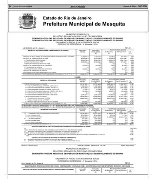 Estado do Rio de Janeiro
Prefeitura Municipal de Mesquita
Atos Oﬁciais14| Quarta-feira, 01/10/2014 Jornal de Hoje - 2667-1100
MUNICÍPIO DE MESQUITA
RELATÓRIO RESUMIDO DA EXECUÇÃO ORÇAMENTÁRIA
DEMONSTRATIVO DAS RECEITAS E DESPESAS COM MANUTENÇÃO E DESENVOLVIMENTO DO ENSINO
DESPESAS DO FUNDEB DOTAÇÃO
INICIAL
DOTAÇÃO
ATUALIZADA
(d)
DESPESAS LIQUIDADAS
No Bimestre Até o Bimestre
(e)
%
(f)=(e/d)x
13- PAGAMENTO DOS PROFISSIONAIS DO MAGISTÉRIO
13.1-Com Educação Infantil
13.2-Com Ensino Fundamental
14- OUTRAS DESPESAS
14.1-Com Educação Infantil
14.2-Com Ensino Fundamental
42.750.000,0
8.700.000,0
34.050.000,0
810.000,0
610.000,0
200.000,0
42.371.001,0
8.700.000,0
33.671.001,0
1.855.000,0
610.000,0
1.245.000,0
6.188.751,5
5.714,4
6.183.037,1
0,0
0,0
0,0
23.330.490,1
5.714,4
23.324.775,7
0,0
0,0
0,0
55,06
0,07
69,27
0,00
0,00
0,00
15-TOTAL DAS DESPESAS DO FUNDEB (13+14) 43.560.000,0 44.226.001,0 6.188.751,5 23.330.490,1 52,75
DEMONSTRATIVO DAS RECEITAS E DESPESAS COM MANUTENÇÃO E DESENVOLVIMENTO DO ENSINO
ORÇAMENTOS FISCAL E DA SEGURIDADE SOCIAL
PERÍODO DE REFERÊNCIA : 4º Bimestre / 2014
LEI 9.394/96, art 72 - Anexo 8 R$1,00
RECEITAS ADICIONAIS PARA FINANCIAMENTO DO ENSINO PREVISÃO
INICIAL
PREVISÃO
ATUALIZADA
(a)
RECEITAS REALIZADAS
No Bimestre
(b)
<Periodo Atual> %
(b/a)
4-RECEITA DA APLIC. FINANC. DE OUTROS RECURSOS DE IMPOSTOS VINC. AO ENSINO
5-RECEITA DE TRANSFERÊNCIAS DO FNDE
5.1-Transferências do Salário-Educação
5.2-Outras Transferências do FNDE
5.3-Aplicação Financeira dos Recursos do FNDE
6-RECEITA DE TRANSFERÊNCIAS DE CONVÊNIOS
6.1- Transferências de Convênios
6.2-Aplicação Financeira de Recursos de Convênios
7-RECEITA DE OPERAÇÕES DE CRÉDITO
8-OUTRAS RECEITAS PARA FINANCIAMENTO DO ENSINO
1.758.772,0
9.043.795,0
6.644.795,0
2.399.000,0
0,0
122.704,0
0,0
122.704,0
0,0
0,0
1.758.772,0
9.043.795,0
6.644.795,0
2.399.000,0
0,0
122.704,0
0,0
122.704,0
0,0
0,0
45.769,5
1.357.440,8
1.198.610,8
158.830,0
0,0
763,6
0,0
763,6
0,0
0,0
617.937,9
5.370.635,7
5.096.738,0
273.897,7
0,0
88.474,9
0,0
88.474,9
0,0
0,0
2,60
15,01
18,04
6,62
0,00
0,62
0,00
0,62
0,00
0,00
9-TOTAL RECEITAS ADICIONAIS PARA FINANCIAMENTO DO ENSINO (4 + 5 + 6 + 7 + 8) 10.925.271,0 10.925.271,0 1.403.973,9 6.077.048,5 12,85
FUNDEB
RECEITAS DO FUNDEB PREVISÃO
INICIAL
PREVISÃO
ATUALIZADA
(a)
RECEITAS REALIZADAS
No Bimestre
(b)
Até 4º Bim/2014 %
(b/a)
10-RECEITAS DESTINADAS AO FUNDEB
10.1-Cota-Parte FPM Destinada ao FUNDEB - (20% de 2.1.1)
10.2-Cota-Parte ICMS Destinada ao FUNDEB - (20% de 2.2)
10.3-ICMS-Desoneração Destinada ao FUNDEB - (20% de 2.3)
10.4-Cota-Parte IPI-Exportação Destinada ao FUNDEB - (20% de 2.4)
10.5-Cota-Parte ITR ou ITR arrecadado (20% de 1.5 + 2.5)
10.6-Cota-Parte IPVA Destinada ao FUNDEB - (20% de 2.6)
11-RECEITAS RECEBIDAS DO FUNDEB
11.1-Transferências de Recursos do FUNDEB
11.2-Complementação da União ao FUNDEB
11.3-Receita de Aplicação Financeira dos Recursos FUNDEB
23.187.983,4
11.580.000,0
9.440.000,0
17.740,0
124.000,0
20,0
2.026.223,4
43.560.000,0
42.856.450,0
0,0
703.550,0
23.187.983,4
11.580.000,0
9.440.000,0
17.740,0
124.000,0
20,0
2.026.223,4
43.560.000,0
42.856.450,0
0,0
703.550,0
2.681.061,3
1.426.738,1
1.087.670,0
4.107,7
28.515,7
0,0
134.029,8
7.051.565,6
6.939.103,6
0,0
112.462,0
12.390.397,7
6.731.476,2
4.400.506,6
14.377,0
123.943,8
0,0
1.120.094,1
30.911.105,4
30.484.239,7
0,0
426.865,7
11,56
12,32
11,52
23,16
23,00
0,00
6,61
16,19
16,19
0,00
15,98
12-RESULTADO LÍQUIDO DAS TRANSFERÊNCIAS DO FUNDEB (11.1 - 10) 19.668.466,6 19.668.466,6 4.258.042,3 18.093.842,0 21,65
[SE RESULTADO LIQUIDO DA TRANSFERÊNCIA (11 > 0)] = ACRÉSCIMO RESULTANTE DAS TRANSFERÊNCIAS DO FUNDEB
[SE RESULTADO LIQUIDO DA TRANSFERÊNCIA (11 > 0)] = DECRÉSCIMO RESULTANTE DAS TRANSFERÊNCIAS DO FUNDEB
100
DEDUÇÕES PARA FINS DE LIMITE DO FUNDEB PARA PAGAMENTO DOS PROFISSIONAIS DE ENSINO
16- RESTOS A
PAGAR INSCRITOS NO EXERCÍCIO SEM DISPONIBILIDADE FINANCEIRA DE RECURSOS DO FUNDEB 0,00
17- DESPESAS CUSTEADAS COM O SUPERÁVIT FINANCEIRO, DO EXERCÍCIO ANTERIOR, DO
FUNDEB 18-TOTAL DE DEDUÇÕES CONSIDERADAS PARA FINS DE LIMITE DO FUNDEB(16+17)
19- MINIMO DE 60% DO FUNDEB NA REMUNERAÇÃO DO MAGISTÉRIO COM EDUCAÇÃO INFANTIL E ENSINO FUNDAMENTAL (13-18)/(11) x
100%
CONTROLE DA UTILIZAÇÃO DE RECURSOS NO EXERCÍCIO SUBSEQUENTE
20- RECURSOS RECEBIDOS DO FUNDEB EM 2013 QUE NÃO FORAM UTILIZADOS
21- DESPESAS CUSTEADAS COM O SALDO DO ITEM 20 ATÉ O PRIMEIRO TRIMESTRE DE 2014
0,00
0,00
75,48
0,00
0,00
SIGFIS - Versão 2014 Data de Emissão: 29/09/2014 05:18h Anexo 8 do RREO
MUNICÍPIO DE MESQUITA
RELATÓRIO RESUMIDO DA EXECUÇÃO ORÇAMENTÁRIA
DEMONSTRATIVO DAS RECEITAS E DESPESAS COM MANUTENÇÃO E DESENVOLVIMENTO DO ENSINO
ORÇAMENTOS FISCAL E DA SEGURIDADE SOCIAL
PERÍODO DE REFERÊNCIA : 4º Bimestre / 2014
RECEITAS COM AÇÕES TÍPICAS DE MANUTENÇÃO E DESENVOLVIMENTO DO ENSINO PREVISÃO
INICIAL
PREVISÃO
ATUALIZADA
(a)
RECEITAS REALIZADAS
No Bimestre
(b)
Até 4º Bim/2014 %
(b/a)
LEI 9.394/96, art 72 - Anexo 8 R$1,00
MANUTENÇÃO E DESENVOLVIMENTO DO ENSINO - DESPESAS NÃO CUSTEADAS COM A RECEITA RESULTANTE DE IMPOSTOS E RECURSOS DO FUNDEB
 
