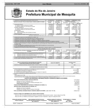 Estado do Rio de Janeiro
Prefeitura Municipal de Mesquita
Atos Oﬁciais 15Quarta-feira, 01/10/2014 |Jornal de Hoje - 2667-1100
( )
22-IMPOSTOS E TRANSFERÊNCIAS DESTINADAS À MDE (25% DE 3) 39.198.976,3 39.198.976,3 4.319.646,6 19.908.620,0 50,79
DESPESAS COM AÇÕES TÍPICAS DE MANUTENÇÃO E DESENVOLVIMENTO DO ENSINO DOTAÇÃO
INICIAL
DOTAÇÃO
ATUALIZADA
(d)
DESPESAS LIQUIDADAS
No Bimestre Até o Bimestre
(e)
%
(f)=(e/d)x
23-EDUCAÇÃO INFANTIL
23.1-Despesas Custeadas com Recursos do FUNDEB
23.2-Despesas Custeadas com Outros Recursos de Impostos
24-ENSINO FUNDAMENTAL
24.1-Despesas Custeadas com Recursos do FUNDEB
24.2-Despesas Custeadas com Outros Recursos de Impostos
25-ENSINO MÉDIO
26- ENSINO SUPERIOR
27- ENSINO PROFISSIONAL NÃO INTEGRADO AO ENSINO
REGULAR 28-OUTRAS
13.800.000,0
9.310.000,0
4.490.000,0
51.218.000,0
34.250.000,0
16.968.000,0
0,0
0,0
0,0
5.725.000,0
12.183.970,0
9.310.000,0
2.873.970,0
52.884.001,0
34.916.001,0
17.968.000,0
0,0
0,0
0,0
7.341.030,0
5.714,4
5.714,4
0,0
9.202.969,8
6.183.037,1
3.019.932,7
0,0
0,0
0,0
1.134.930,2
1.505.714,4
5.714,4
1.500.000,0
33.498.592,6
23.324.775,7
10.173.816,9
0,0
0,0
0,0
3.098.619,3
12,36
0,06
52,19
63,34
66,80
56,62
0,00
0,00
0,00
42,21
29-TOTAL DESPESAS C/AÇÕES TÍPICAS DE MDE(23+24+25+26+27+28) 70.743.000,0 72.409.001,0 10.343.614,4 38.102.926,3 52,62
OUTRAS DESPESAS CUSTEADAS COM RECEITAS ADICIONAIS PARA FINANCIAMENTO
DO ENSINO
DOTAÇÃO
INICIAL
DOTAÇÃO
ATUALIZADA
(d)
DESPESAS LIQUIDADAS
No Bimestre Até o Bimestre
(e)
%
(f)=(e/d)x1
40-DESPESAS CUSTEADAS C/APLIC. FIN. EM OUTROS RECURSOS DE IMPOSTOS VINC. A 0,0 0,0 0,0 0,0 0,00
41- DESPESAS CUSTEADAS COM A CONTRIBUIÇÃO DO SALÁRIO-EDUCAÇÃO
42- DESPESAS CUSTEADAS COM OPERAÇÃO DE CRÉDITO
43- DESPESAS CUSTEADAS COM OUTRAS RECEITAS PARA FINANCIAMENTO DO
ENSINO
6.783.567,0
0,0
2.400.000,0
6.783.567,0
0,0
2.400.000,0
315.852,0
0,0
46.862,1
2.002.998,7
0,0
161.205,8
29,53
0,00
6,72
44-TOTAL OUTRAS DESPESAS CUSTEADAS C/RECEITAS ADIC. P/FINANC.DO ENSINO (40 9.183.567,0 9.183.567,0 362.714,1 2.164.204,5 23,57
45-TOTAL GERAL DAS DESPESAS COM MDE (29+44) 79.926.567,0 81.592.568,0 10.706.328,5 40.267.130,8 49,35
100
DEDUÇÕES CONSIDERADAS PARA FINS DE LIMITE CONSTITUCIONAL VALOR
30-RESULTADO LÍQUIDO DAS TRANSFERÊNCIAS DO FUNDEB = (12) 18.093.842,00
31-DESPESAS CUSTEADAS COM A COMPLEMENTAÇÃO DO FUNDEB NO EXERCÍCIO 0,00
32-RECEITA DE APLICAÇÃO DOS RECURSOS DO FUNDEB ATÉ O BIMESTRE = (50 h) 426.865,70
33-DESPESAS CUSTEADAS COM O SUPERÁVIT FINANCEIRO DO FUNDEB DO EXERCÍCIO ANTERIOR 0,00
34-DESPESAS CUSTEADAS COM O SUPERÁVIT FINANCEIRO DE OUTROS RECURSOS DE IMPOSTOS, DO EXERCÍCIO ANTERIOR 0,00
35-RESTOS A PAGAR INSCRITOS NO EXERCÍCIO SEM DISPONIBILIDADE FINANCEIRA DE RECURSOS DE IMPOSTOS VINCULADOS AO ENSINO 0,00
36-CANCELAMENTO,NO EXERCÍCIO, DE RESTOS A PAGAR INSCRITOS COM DISPONIBILIDADE FINANCEIRA DE RECURSOS DE IMPOSTOS VINCULADOS
AO ENSINO = (46g) 0,00
37-TOTAL DAS DEDUÇÕES CONSIDERADAS PARA FINS DE LIMITES CONSTITUCIONAIS (30+31+32+33+34+35+36) 18.520.707,70
38-TOTAL DAS DESPESAS PARA FINS DE LIMITE (23+24)-37 16.483.599,30
39-MÍNIMO DE 25% DAS RECEITAS RESULTANTES DE IMPOSTOS NA MANUTENÇÃO E DESENVOLVIMENTO DO ENSINO [(38)/(3)]X100% 20,70
OUTRAS INFORMAÇÕES PARA CONTROLE
00
RESTOS A PAGAR INSCRITOS COM DISPONIBILIDADE FINANCEIRA
DE RECURSOS DE IMPOSTOS VINCULADOS AO ENSINO
SALDO ATÉ O BIMESTRE
Cancelado em 2014
(g)
46-RESTOS A PAGAR DE DESPESAS COM MANUTENÇÃO E DESENVOLVIMENTO DO ENSINO 0,00 0,00
FLUXO FINANCEIRO DOS RECURSOS DO FUNDEB VALOR
47-SALDO FINANCEIRO DO FUNDEB EM 31 DE DEZEMBRO DE <EXERCÍCIO ANTERIOR>
48-(+) INGRESSO DE RECURSOS DO FUNDEB ATÉ O BIMESTRE
49-(-) PAGAMENTOS EFETUADOS ATÉ O BIMESTRE
50-(+) RECEITA DE APLICAÇÃO FINANCEIRA DOS RECURSOS DO FUNDEB ATÉ O BIMESTRE
51-(=) SALDO FINANCEIRO DO FUNDEB NO EXERCÍCIO ATUAL
0,00
30.484.239,70
0,00
426.865,70
30.911.105,40
FONTE :
¹ Caput do artigo 212 da CF/1988
² Os valores referentes à parcela dos restos a Pagar inscritos sem disponibilidade financeira vinculada à educação deverão ser informados somente no RREO do ultimo bimestre do exercício.
³ Limites mínimos anuais a serem cumpridos no encerramento do exercíci, no âmbito de atuação prioritária, conforme Lei 9.394/96, art. 11, V.
AJUSTE DAS DESPESAS COM MANUTENÇÃO E DESENVOLVIMENTO DO ENSINO
VINCULADAS ÀS RECEITAS RESULTANTES DE IMPOSTOS 14.772.436,20
Despesas com Ensino Fundamental ( 24.2 ) 10.173.816,90
Despesas com Educação Infantil em Creches e Pré-Escolas ( 23.2 ) 1.500.000,00
Outras Despesas com Ensino 3.098.619,30
PARCELA DAS TRANSFERÊNCIAS DESTINADA À FORMAÇÃO DO FUNDEB ( 10 ) 12.390.397,70
INATIVOS PAGOS COM RECURSOS DO TESOURO ( 40 ) 0,00
Despesas com Ensino Fundamental 0,00
Despesas com Educação Infantil em Creches e Pré-Escolas 0,00
TOTAL DA DESPESA COM MANUTENÇÃO E DESENVOLVIMENTO DO ENSINO - ( 24.2 + 23.2 + 10 + 40 ) 24.064.214,60
AJUSTE DA TABELA DE CUMPRIMENTO DOS LIMITES CONSTITUCIONAIS
Mínimo de <25%> das receitas resultantes de impostos na manutenção e desenvolvimento do ensino - Caput do artigo 212 da CF/88
Mínimo de <60%> do FUNDEB na remuneração do magistério do Ensino Fundamental - caput § 5º do artigo 60 do ADCT
ROGELSON SANCHES FONTOURA FABIO HENRIQUE ESTEVÃO DA SILVA ADRIANA ALMEIDA DE CARVALHO TATIANE MARIA O. S. TEIXEIRA
Prefeito de Mesquita Secretário Municipal de Despesas e Planejamento Controladora Geral do Município. Contadora
MAT. 60/008.129 MAT. 60/008.071-3 MAT. 11/007.652
30,22
75,48
SIGFIS - Versão 2014 Data de Emissão: 29/09/2014 05:18h Anexo 8 do RREO
 