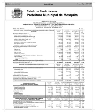 Estado do Rio de Janeiro
Prefeitura Municipal de Mesquita
Atos Oﬁciais16| Quarta-feira, 01/10/2014 Jornal de Hoje - 2667-1100
MUNICÍPIO DE MESQUITA
RELATÓRIO RESUMIDO DA EXECUÇÃO ORÇAMENTÁRIA
DEMONSTRATIVO DAS RECEITAS DE IMPOSTOS E DAS DESPESAS PRÓPRIAS COM SAÚDE
ORÇAMENTOS FISCAL E DA SEGURIDADE SOCIAL
PERÍODO DE REFERÊNCIA : 4º Bimestre / 2014
ADCT, art 77 - Anexo 12 R$ 1,00
RECEITAS PARA APURAÇÃO DA APLICAÇÃO EM AÇÕES E SERVIÇOS PÚBLICOS
DE SAÚDE
PREVISÃO
INICIAL
PREVISÃO
ATUALIZADA
(a)
RECEITAS REALIZADAS
Até 4º Bim/2014
(b)
%
(b/a)
RECEITA DE IMPOSTOS LÍQUIDA (I)
Imposto Predial e Territorial Urbano - IPTU
Imposto sobre Transmissão de Bens Intervivos - ITBI
Imposto sobre Serviços de Qualquer Natureza - ISS
Imposto de Renda Retido na Fonte - IRRF
Imposto Territorial Rural - ITR
Multas, Juros de Mora e Outros Encargos dos Impostos
Dívida Ativa dos Impostos
Multas, Juros de Mora e Outros Encargos da Dívida Ativa
RECEITAS DE TRANSFERÊNCIAS CONSTITUCIONAIS
Cota-Parte FPM
Cota-Parte ITR
Cota-Parte IPVA
Cota-Parte ICMS
Cota-Parte IPI-Exportação
Compensações Financeiras Provenientes de Impostos e Transferências
CONSTITUCIONAIS
Desoneração ICMS (LC 87/96)
Outras
40.855.988,0
15.000.000,0
1.414.006,0
20.846.205,0
2.204.332,0
0,0
489.110,0
547.335,0
355.000,0
115.939.917,0
57.900.000,0
100,0
10.131.117,0
47.200.000,0
620.000,0
0,0
88.700,0
88.700,0
0,0
40.855.988,0
15.000.000,0
1.414.006,0
20.846.205,0
2.204.332,0
0,0
489.110,0
547.335,0
355.000,0
115.939.917,0
57.900.000,0
100,0
10.131.117,0
47.200.000,0
620.000,0
0,0
88.700,0
88.700,0
0,0
17.435.864,6
7.569.951,0
506.432,3
6.393.536,2
1.895.834,2
0,0
408.396,1
372.984,6
288.730,2
62.198.615,4
33.657.383,1
0,0
5.600.469,5
22.249.158,9
619.718,8
0,0
71.885,1
71.885,1
0,0
42,68
50,47
35,82
30,67
86,00
0,00
83,50
68,15
81,33
53,65
58,13
0,00
55,28
47,14
99,95
0,00
81,04
81,04
0,00
TOTAL DAS RECEITAS PARA APURAÇÃO DA APLICAÇÃO EM AÇÕES E
SERVIÇOS PÚBLICOS DE SAÚDE (III) = I + II 156.795.905,0 156.795.905,0 79.634.480,0 50,79
RECEITAS ADICIONAIS PARA FINANCIAMENTO DA SAÚDE PREVISÃO
INICIAL
PREVISÃO
ATUALIZADA
( c )
RECEITAS REALIZADAS
Até 4º Bim/2014
( d )
%
(d/c)
TRANSFERÊNCIA DE RECURSOS DO SISTEMA ÚNICO DE SAÚDE-SUS
Provenientes da União
Provenientes dos Estados
Provenientes de Outros Municípios
Outras Receitas do SUS
TRANSFERÊNCIAS VOLUNTÁRIAS
RECEITAS DE OPERAÇÕES DE CRÉDITO VINCULADAS À SAÚDE
OUTRAS RECEITAS PARA FINANCIAMENTO DA SAÚDE
39.129.350,0
34.979.350,0
4.150.000,0
0,0
0,0
2.665.000,0
0,0
0,0
39.129.350,0
34.979.350,0
4.150.000,0
0,0
0,0
2.665.000,0
0,0
0,0
15.406.115,8
14.947.499,5
458.616,3
0,0
0,0
141.954,7
0,0
0,0
39,37
42,73
11,05
0,00
0,00
5,33
0,00
0,00
TOTAL RECEITAS ADICIONAIS PARA FINANCIAMENTO DA SAÚDE 41.794.350,0 41.794.350,0 15.548.070,5 37,20
DESPESAS COM SAÚDE
(Por Grupo de Natureza da Despesa)
DOTAÇÃO
INICIAL
DOTAÇÃO
ATUALIZADA
(e)
DESPESAS EMPENHADAS DESPESAS LIQUIDADAS
Até 4º Bim/2014
(f)
%
(f/e)
Até 4º Bim/2014
(g)
%
(g/e)
DESPESAS CORRENTES
Pessoal e Encargos Sociais
Juros e Encargos da Dívida
Outras Despesas Correntes
DESPESAS DE CAPITAL
Investimentos
Inversões Financeiras
Amortização da Dívida
50.447.350,0
9.010.000,0
0,0
41.437.350,0
9.422.000,0
9.422.000,0
0,0
0,0
55.447.350,0
9.010.000,0
0,0
46.437.350,0
9.422.000,0
9.422.000,0
0,0
0,0
46.106.216,1
6.612.000,0
0,0
39.494.216,1
1.577.181,7
1.577.181,7
0,0
0,0
83,15
73,39
0,00
85,05
16,74
16,74
0,00
0,00
37.467.232,5
4.437.729,8
0,0
33.029.502,7
1.351.157,0
1.351.157,0
0,0
0,0
67,57
49,25
0,00
71,13
14,34
14,34
0,00
0,00
TOTAL DAS DESPESAS COM SAÚDE (IV) 59.869.350,0 64.869.350,0 47.683.397,8 73,51 38.818.389,5 59,84
DESPESAS COM SAÚDE NÃO COMPUTADAS PARA FINS
DE APURAÇÃO DO PERCENTUAL MÍNIMO
DOTAÇÃO
INICIAL
DOTAÇÃO
ATUALIZADA
DESPESAS EMPENHADAS DESPESAS LIQUIDADAS
Até 4º Bim/2014
( h )
%
(h/IVf)
Até 4º Bim/2014
( i )
%
(i/Vg)
DESPESAS COM INATIVOS E PENSIONISTAS
DESPESA COM ASSISTÊNCIA À SAÚDE QUE NÃO ATENDE AO PRINCÍPIO
DE ACESSO UNIVERSAL
DESPESAS CUSTEADAS COM OUTROS RECURSOS
Recursos de Transferência do Sistema Único de Saúde - SUS
Recursos de Operações de Crédito
0,0
0,0
41.789.350,0
39.129.350,0
0,0
0,0
0,0
45.789.350,0
43.129.350,0
0,0
0,0
0,0
36.979.646,8
36.979.646,8
0,0
0,00
0,00
77,55
77,55
0,00
0,0
0,0
31.032.450,6
31.032.450,6
0,0
0,00
0,00
79,94
79,94
0,00
 
