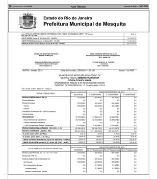Estado do Rio de Janeiro
Prefeitura Municipal de Mesquita
Atos Oﬁciais20| Quarta-feira, 01/10/2014 Jornal de Hoje - 2667-1100
% do TOTAL DA DESPESA LÍQUIDA COM PESSOAL PARA FINS DE APURAÇÃO DO LIMITE - TDP sobre a
RCL (VI) = (IV / V) * 100
35,09 %
LIMITE MÁXIMO (inciso III, art. 20 da LRF) - <54,00%> 119.034.525,8
LIMITE PRUDENCIAL (§ único, art. 22 da LRF) - <51,30%> 113.082.799,6
LIMITE DE ALERTA (inciso II do §1º do art. 59 da LRF) - <48,6%> 107.131.073,3
ROGELSON SANCHES FONTOURA FABIO HENRIQUE ESTEVÃO DA SILVA
Prefeito de Mesquita Secretário Municipal de Despesas e Planejamento
MAT. 60/008.129
ADRIANA ALMEIDA DE CARVALHO TATIANE MARIA O. S. TEIXEIRA
Controladora Geral do Municipio Contadora
MAT. 60/008.071-3 MAT. 11/007.652
SIGFIS - Versão 2014 Data de Emissão: 29/09/2014 05:18h Anexo 1 do RGF
MUNICÍPIO DE MESQUITA RELATÓRIO DE
GESTÃO FISCAL DEMONSTRATIVO DA
DÍVIDA CONSOLIDADA
ORÇAMENTOS FISCAL E DA SEGURIDADE SOCIAL
PERÍODO DE REFERÊNCIA : 2º Quadrimestre / 2014
LRF, art 55, inciso I, alinea "b" - Anexo 2 R$ 1,00
DIVÍDA CONSOLIDADA
SALDO EXERCÍCIO
ANTERIOR
SALDO DO EXERCÍCIO DE 2014
1º Quadrimestre 2º Quadrimestre 3º Quadrimestre
DÍVIDA CONSOLIDADA - DC (I)
Dívida Mobiliária
Dívida Contratual
Interna
Externa
Precatórios Posteriores a 5.5.2000 (inclusive)
Outras Dívidas
DEDUÇÕES(II)¹
Disponibilidade de Caixa Bruta
Demais Haveres Financeiros
(-) RP Processados (Exceto Precatórios)
1.279.978,6
0,0
1.279.978,6
1.279.978,6
0,0
0,0
0,0
51.570.660,2
63.149.588,7
0,0
11.578.928,5
1.591.402,5
0,0
1.591.402,5
1.591.402,5
0,0
0,0
0,0
57.838.137,7
62.163.780,9
0,0
4.325.643,2
1.591.402,5
0,0
1.591.402,5
1.591.402,5
0,0
0,0
0,0
46.565.750,1
50.876.376,8
0,0
4.310.626,7
0,0
0,0
0,0
0,0
0,0
0,0
0,0
0,0
0,0
0,0
0,0
DÍVIDA CONSOLIDADA LÍQUIDA - DCL (III) = (I - II) -50.290.681,6 -56.246.735,2 -44.974.347,6 0,0
RECEITA CORRENTE LÍQUIDA - RCL 205.451.874,4 211.660.232,6 220.434.307,1 0,0
% da DC sobre a RCL [ I / RCL] 0,62 % 0,75 % 0,72 % 0,00 %
% da DCL sobre a RCL [ III / RCL] -24,48 % -26,57 % -20,40 % 0,00 %
LIMITE DEFINIDO POR RESOLUÇÃO DO SENADO FEDERAL 120,00 % 120,00 % 120,00 % 120,00 %
LIMITE DE ALERTA (inciso III, §1º do art. 59 - LRF) - 48,6% 120,00 % 120,00 % 120,00 % 120,00 %
DETALHAMENTO DA DÍVIDA CONTRATUAL
SALDO EXERCÍCIO
ANTERIOR
SALDO DO EXERCÍCIO DE 2014
Até o 1º Quadrimestre Até o 2º Quadrimestre Até o 3º Quadrimestre
DÍVIDA CONTRATUAL (IV = V + VI + VII + VIII)
DÍVIDA DE PPP (V)
PARCELAMENTOS DE DÍVIDAS (VI)
De Tributos
De Contribuições Sociais
Previdenciárias
Demais Contribuições Sociais
1.279.978,6
0,0
1.279.978,6
1.279.978,6
0,0
0,0
0,0
1.591.402,5
0,0
1.591.402,5
1.279.978,6
311.423,9
311.423,9
0,0
1.591.402,5
0,0
1.591.402,5
1.279.978,6
311.423,9
311.423,9
0,0
0,0
0,0
0,0
0,0
0,0
0,0
0,0
 