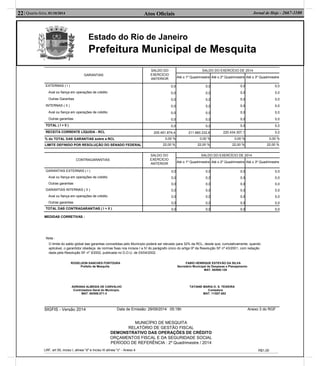 Estado do Rio de Janeiro
Prefeitura Municipal de Mesquita
Atos Oﬁciais22| Quarta-feira, 01/10/2014 Jornal de Hoje - 2667-1100
GARANTIAS
SALDO DO
EXERCÍCIO
ANTERIOR
SALDO DO EXERCÍCIO DE 2014
Até o 1º Quadrimestre Até o 2º Quadrimestre Até o 3º Quadrimestre
EXTERNAS ( I )
Aval ou fiança em operações de crédito
Outras Garantias
INTERNAS ( II )
Aval ou fiança em operações de crédito
Outras garantias
0,0
0,0
0,0
0,0
0,0
0,0
0,0
0,0
0,0
0,0
0,0
0,0
0,0
0,0
0,0
0,0
0,0
0,0
0,0
0,0
0,0
0,0
0,0
0,0
TOTAL ( I + II ) 0,0 0,0 0,0 0,0
RECEITA CORRENTE LÍQUIDA - RCL 205.451.874,4 211.660.232,6 220.434.307,1 0,0
% do TOTAL DAS GARANTIAS sobre a RCL 0,00 % 0,00 % 0,00 % 0,00 %
LIMITE DEFINIDO POR RESOLUÇÃO DO SENADO FEDERAL 22,00 % 22,00 % 22,00 % 22,00 %
CONTRAGARANTIAS
SALDO DO
EXERCÍCIO
ANTERIOR
SALDO DO EXERCÍCIO DE 2014
Até o 1º Quadrimestre Até o 2º Quadrimestre Até o 3º Quadrimestre
GARANTIAS EXTERNAS ( I )
Aval ou fiança em operações de crédito
Outras garantias
GARANTIAS INTERNAS ( II )
Aval ou fiança em operações de crédito
Outras garantias
0,0
0,0
0,0
0,0
0,0
0,0
0,0
0,0
0,0
0,0
0,0
0,0
0,0
0,0
0,0
0,0
0,0
0,0
0,0
0,0
0,0
0,0
0,0
0,0
TOTAL DAS CONTRAGARANTIAS ( I + II ) 0,0 0,0 0,0 0,0
MEDIDAS CORRETIVAS :
Nota :
O limite do saldo global das garantias concedidas pelo Município poderá ser elevado para 32% da RCL, desde que, cumulativamente, quando
aplicável, o garantidor obedeça às normas fixas nos incisos I a IV do parágrafo único do artigo 9º da Resolução SF nº 43/2001, com redação
dada pela Resolução SF nº 3/2002, publicada no D.O.U. de 03/04/2002.
ROGELSON SANCHES FONTOURA FABIO HENRIQUE ESTEVÃO DA SILVA
Prefeito de Mesquita Secretário Municipal de Despesas e Planejamento
MAT. 60/008.129
ADRIANA ALMEIDA DE CARVALHO TATIANE MARIA O. S. TEIXEIRA
Controladora Geral do Município. Contadora
MAT. 60/008.071-3 MAT. 11/007.652
SIGFIS - Versão 2014 Data de Emissão: 29/09/2014 05:18h Anexo 3 do RGF
MUNICÍPIO DE MESQUITA
RELATÓRIO DE GESTÃO FISCAL
DEMONSTRATIVO DAS OPERAÇÕES DE CRÉDITO
ORÇAMENTOS FISCAL E DA SEGURIDADE SOCIAL
PERÍODO DE REFERÊNCIA : 2º Quadrimestre / 2014
LRF, art 55, inciso I, alinea "d" e Inciso III alínea "c" - Anexo 4 R$1,00
 