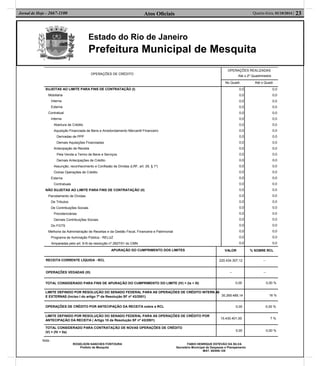 Estado do Rio de Janeiro
Prefeitura Municipal de Mesquita
Atos Oﬁciais 23Quarta-feira, 01/10/2014 |Jornal de Hoje - 2667-1100
OPERAÇÕES DE CRÉDITO
OPERAÇÕES REALIZADAS
Até o 2º Quadrimestre
No Quadr. Até o Quadr.
SUJEITAS AO LIMITE PARA FINS DE CONTRATAÇÃO (I)
Mobiliária
Interna
Externa
Contratual
Interna
Abertura de Crédito
Aquisição Financiada de Bens e Arredondamento Mercantil Financeiro
Derivadas de PPP
Demais Aquisições Financiadas
Antecipação de Receita
Pela Venda a Termo de Bens e Serviços
Demais Antecipações de Crédito
Assunção, reconhecimento e Confissão de Dívidas (LRF, art. 29, § 1º)
Outras Operações de Crédito
Externa
Contratuais
NÃO SUJEITAS AO LIMITE PARA FINS DE CONTRATAÇÃO (II)
Parcelamento de Dívidas
De Tributos
De Contribuições Sociais
Previdenciárias
Demais Contribuições Sociais
Do FGTS
Melhoria da Administração de Receitas e da Gestão Fiscal, Financeira e Patrimonial
Programa de Iluminação Pública - RELUZ
Amparadas pelo art. 9-N da resolução nº 2827/01 do CMN
0,0
0,0
0,0
0,0
0,0
0,0
0,0
0,0
0,0
0,0
0,0
0,0
0,0
0,0
0,0
0,0
0,0
0,0
0,0
0,0
0,0
0,0
0,0
0,0
0,0
0,0
0,0
0,0
0,0
0,0
0,0
0,0
0,0
0,0
0,0
0,0
0,0
0,0
0,0
0,0
0,0
0,0
0,0
0,0
0,0
0,0
0,0
0,0
0,0
0,0
0,0
0,0
0,0
0,0
APURAÇÃO DO CUMPRIMENTO DOS LIMITES VALOR % SOBRE RCL
RECEITA CORRENTE LÍQUIDA - RCL 220.434.307,12 --
OPERAÇÕES VEDADAS (III) -- --
TOTAL CONSIDERADO PARA FINS DE APURAÇÃO DO CUMPRIMENTO DO LIMITE (IV) = (Ia + III) 0,00 0,00 %
LIMITE DEFINIDO POR RESOLUÇÃO DO SENADO FEDERAL PARA AS OPERAÇÕES DE CRÉDITO INTERN
E EXTERNAS (Inciso I do artigo 7º da Resolução SF nº 43/2001)
S
35.269.489,14 16 %
OPERAÇÕES DE CRÉDITO POR ANTECIPAÇÃO DA RECEITA sobre a RCL 0,00 0,00 %
LIMITE DEFINIDO POR RESOLUÇÃO DO SENADO FEDERAL PARA AS OPERAÇÕES DE CRÉDITO POR
ANTECIPAÇÃO DA RECEITA ( Artigo 10 da Resolução SF nº 43/2001)
15.430.401,50 7 %
TOTAL CONSIDERADO PARA CONTRATAÇÃO DE NOVAS OPERAÇÕES DE CRÉDITO
(V) = (IV + IIa) 0,00 0,00 %
A
Nota :
ROGELSON SANCHES FONTOURA FABIO HENRIQUE ESTEVÃO DA SILVA
Prefeito de Mesquita Secretário Municipal de Despesas e Planejamento
MAT. 60/008.129
 