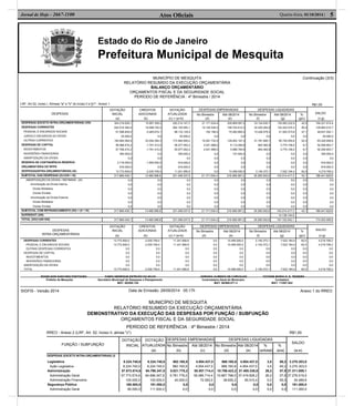 Estado do Rio de Janeiro
Prefeitura Municipal de Mesquita
Atos Oﬁciais 5Quarta-feira, 01/10/2014 |Jornal de Hoje - 2667-1100
MUNICÍPIO DE MESQUITA
RELATÓRIO RESUMIDO DA EXECUÇÃO ORÇAMENTÁRIA
BALANÇO ORÇAMENTÁRIO
ORÇAMENTOS FISCAL E DA SEGURIDADE SOCIAL
PERÍODO DE REFERÊNCIA : 4º Bimestre / 2014
Continuação (3/3)
LRF, Art 52, inciso I, Alíneas "a" e "b" do inciso II e §1º - Anexo 1 R$1,00
DESPESAS
DOTAÇÃO
INICIAL
(a)
CRÉDITOS
ADICIONAIS
(b)
DOTAÇÃO
ATUALIZADA
(c) = (a+b)
DESPESAS EMPENHADAS DESPESAS LIQUIDADAS
SALDO
(c-g)
No Bimestre
(d)
Até 08/2014
(e)
No Bimestre
(f)
Até 08/2014
(g)
%
(g/c)
DESPESAS (EXCETO INTRA-ORÇAMENTÁRIAS) (VIII)
DESPESAS CORRENTES
PESSOAL E ENCARGOS SOCIAIS
JUROS E ENCARGOS DA DÍVIDA
OUTRAS CORRENTES
DESPESAS DE CAPITAL
INVESTIMENTOS
INVERSÕES FINANCEIRAS
AMORTIZAÇÃO DA DÍVIDA
RESERVA DE CONTINGÊNCIA RESERVA
ORÇAMENTÁRIA DO RPPS
DESPESAS(INTRA-ORÇAMENTÁRIAS) (IX)
304.216.839,1
242.516.364,9
91.598.800,0
25.000,0
150.892.564,9
58.068.474,2
57.768.474,2
300.000,0
0,0
2.716.000,0
916.000,0
13.772.600,0
15.997.308,2
19.588.720,2
-3.465.674,1
0,0
23.054.394,3
-1.791.412,0
-1.791.412,0
0,0
0,0
-1.800.000,0
0,0
-2.530.709,4
320.214.147,3
262.105.085,1
88.133.125,9
25.000,0
173.946.959,2
56.277.062,2
55.977.062,2
300.000,0
0,0
916.000,0
916.000,0
11.241.890,6
21.171.534,4
19.129.536,4
-152.196,5
0,0
19.281.732,9
2.041.998,0
2.041.998,0
0,0
0,0
0,0
0,0
0,0
205.869.097,2
199.754.812,3
70.492.665,0
0,0
129.262.147,3
6.114.284,9
5.986.784,9
127.500,0
0,0
0,0
0,0
10.499.000,0
33.124.630,7
32.220.264,9
10.438.579,2
0,0
21.781.685,7
904.365,8
904.365,8
0,0
0,0
0,0
0,0
2.140.372,1
135.992.232,9
132.222.074,4
41.502.073,8
0,0
90.720.000,6
3.770.158,5
3.770.158,5
0,0
0,0
0,0
0,0
7.022.184,4
42,5
50,4
47,1
0,0
52,2
6,7
6,7
0,0
0,0
0,0
0,0
62,5
184.221.914,4
129.883.010,7
46.631.052,1
25.000,0
83.226.958,6
52.506.903,7
52.206.903,7
300.000,0
0,0
916.000,0
916.000,0
4.219.706,2
SUBTOTAL DAS DESPESAS (X)=(VIII + IX) 317.989.439,1 13.466.598,8 331.456.037,9 21.171.534,4 216.368.097,2 35.265.002,8 143.014.417,3 43,1 188.441.620,6
AMORTIZAÇÃO DA DÍVIDA / REFINANC. (XI)
Amortização da Dívida Interna
Dívida Mobiliária
Outras Dívidas
Amortização da Dívida Externa
Dívida Mobiliária
Outras Dívidas
0,0
0,0
0,0
0,0
0,0
0,0
0,0
0,0
0,0
0,0
0,0
0,0
0,0
0,0
0,0
0,0
0,0
0,0
0,0
0,0
0,0
0,0
0,0
0,0
0,0
0,0
0,0
0,0
0,0
0,0
0,0
0,0
0,0
0,0
0,0
0,0
0,0
0,0
0,0
0,0
0,0
0,0
0,0
0,0
0,0
0,0
0,0
0,0
0,0
0,0
0,0
0,0
0,0
0,0
0,0
0,0
0,0
0,0
0,0
0,0
0,0
0,0
0,0
SUBTOTAL COM REFINANCIAMENTO (XII) = (X + XI) 317.989.439,1 13.466.598,8 331.456.037,9 21.171.534,4 216.368.097,2 35.265.002,8 143.014.417,3 43,1 188.441.620,6
SUPERÁVIT (XIII) 14.138.124,8
TOTAL (XIV)=(XII+XIII) 317.989.439,1 13.466.598,8 331.456.037,9 21.171.534,4 216.368.097,2 35.265.002,8 157.152.542,1 174.303.495,8
DESPESAS
INTRA-ORÇAMENTÁRIAS
DOTAÇÃO
INICIAL
(a)
CRÉDITOS
ADICIONAIS
(b)
DOTAÇÃO
ATUALIZADA
(c) = (a+b)
DESPESAS EMPENHADAS DESPESAS LIQUIDADAS
SALDO
(c-g)
No Bimestre
(d)
Até 08/2014
(e)
No Bimestre
(f)
Até 08/2014
(g)
%
(g/c)
DESPESAS CORRENTES
PESSOAL E ENCARGOS SOCIAIS
OUTRAS DESPESAS CORRENTES
DESPESAS DE CAPITAL
INVESTIMENTOS
INVERSÕES FINANCEIRAS
AMORTIZAÇÃO DA DÍVIDA
TOTAL
13.772.600,0
13.772.600,0
0,0
0,0
0,0
0,0
0,0
13.772.600,0
-2.530.709,4
-2.530.709,4
0,0
0,0
0,0
0,0
0,0
-2.530.709,4
11.241.890,6
11.241.890,6
0,0
0,0
0,0
0,0
0,0
11.241.890,6
0,0
0,0
0,0
0,0
0,0
0,0
0,0
0,0
10.499.000,0
10.499.000,0
0,0
0,0
0,0
0,0
0,0
10.499.000,0
2.140.372,1
2.140.372,1
0,0
0,0
0,0
0,0
0,0
2.140.372,1
7.022.184,4
7.022.184,4
0,0
0,0
0,0
0,0
0,0
7.022.184,4
62,5
62,5
0,0
0,0
0,0
0,0
0,0
62,5
4.219.706,2
4.219.706,2
0,0
0,0
0,0
0,0
0,0
4.219.706,2
ROGELSON SANCHES FONTOURA FABIO HENRIQUE ESTEVÃO DA SILVA ADRIANA ALMEIDA DE CARVALHO TATIANE MARIA O. S. TEIXEIRA
Prefeito de Mesquita Secretário Municipal de Despesas e Planejamento Controladora Geral do Município. Contadora
MAT. 60/008.129 MAT. 60/008.071-3 MAT. 11/007.652
SIGFIS - Versão 2014 Data de Emissão: 29/09/2014 05:17h Anexo 1 do RREO
MUNICÍPIO DE MESQUITA
RELATÓRIO RESUMIDO DA EXECUÇÃO ORÇAMENTÁRIA
DEMONSTRATIVO DA EXECUÇÃO DAS DESPESAS POR FUNÇÃO / SUBFUNÇÃO
ORÇAMENTOS FISCAL E DA SEGURIDADE SOCIAL
PERÍODO DE REFERÊNCIA : 4º Bimestre / 2014
RREO - Anexo 2 (LRF, Art. 52, Inciso II, alínea "c") R$1,00
FUNÇÃO / SUBFUNÇÃO
DOTAÇÃO
INICIAL
DOTAÇÃO
ATUALIZADA
(a)
DESPESAS EMPENHADAS DESPESAS LIQUIDADAS
SALDO
(a-e)
No Bimestre
(b)
Até 08/2014
(c)
No Bimestre
(d)
Até 08/2014
(e)
%
(e/total)
%
(e/a)
DESPESAS (EXCETO INTRA-ORÇAMENTÁRIAS) (I)
Legislativa
Ação Legislativa
Administração
Administração Geral
Administração Financeira
Segurança Pública
Administração Geral
8.224.740,0
8.224.740,0
57.873.574,6
57.773.574,6
100.000,0
160.000,0
80.000,0
8.224.740,0
8.224.740,0
64.796.347,8
64.696.347,8
100.000,0
191.000,0
111.000,0
982.160,8
982.160,8
5.821.778,2
5.781.778,2
40.000,0
0,0
0,0
4.954.437,0
4.954.437,0
55.557.714,4
55.485.714,4
72.000,0
0,0
0,0
988.160,8
988.160,8
10.706.423,2
10.667.768,0
38.655,2
0,0
0,0
4.954.437,0
4.954.437,0
37.485.338,6
37.419.828,2
65.510,4
0,0
0,0
3,5
3,5
26,2
26,2
0,0
0,0
0,0
60,2
60,2
57,9
57,8
65,5
0,0
0,0
3.270.303,0
3.270.303,0
27.311.009,1
27.276.519,5
34.489,6
191.000,0
111.000,0
 