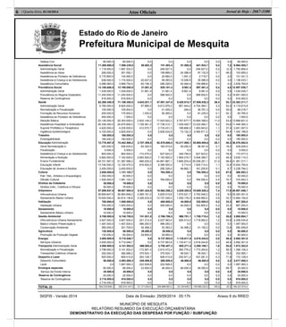 Estado do Rio de Janeiro
Prefeitura Municipal de Mesquita
Atos Oﬁciais6 | Quarta-feira, 01/10/2014 Jornal de Hoje - 2667-1100
MUNICÍPIO DE MESQUITA
RELATÓRIO RESUMIDO DA EXECUÇÃO ORÇAMENTÁRIA
DEMONSTRATIVO DA EXECUÇÃO DAS DESPESAS POR FUNÇÃO / SUBFUNÇÃO
SIGFIS - Versão 2014 Data de Emissão: 29/09/2014 05:17h Anexo II do RREO
Defesa Civil
Assistência Social
Administração Geral
Assistência ao Idoso
Assistência ao Portador de Deficiência
Assistência à Criança e ao Adolescente
Assistência Comunitária
Previdência Social
Administração Geral
Previdência do Regime Estatutário
Reserva de Contingência
Saúde
Administração Geral
Normatização e Fiscalização
Formação de Recursos Humanos
Assistência ao Portador de Deficiência
Atenção Básica
Assistência Hospitalar e Ambulatorial
Suporte Profilático e Terapêutico
Vigilância Epidemiológica
Trabalho
Empregabilidade
Educação Administração
Geral Normatização e
Fiscalização
Assistência à Criança e ao Adolescente
Alimentação e Nutrição
Ensino Fundamental
Educação Infantil
Educação de Jovens e Adultos
Cultura
Patr. Hist., Artístico e Arqueológico
Difusão Cultural
Direitos da Cidadania
Direitos Indiv., Coletivos e Difusos
Urbanismo
Infra-estrutura Urbana
Saneamento Básico Urbano
Habitação
Habitação Urbana
Saneamento
Saneamento Básico Urbano
Gestão Ambiental
Infra-estrutura Urbana Saneamento
Básico Urbano Preservação e
Conservação Ambiental
Agricultura
Promoção da Produção Vegetal
Energia
Serviços Urbanos
Transporte Administração Geral
Normatização e Fiscalização
Transportes Coletivos Urbanos
Desporto e Lazer
Desporto Comunitário
Lazer
Encargos especiais
Serviço da Dívida Interna
Reserva de Contingência
Reserva de Contingência
80.000,0
11.269.860,0
1.119.000,0
256.000,0
5.170.800,0
638.000,0
4.086.060,0
13.195.000,0
1.039.000,0
11.240.000,0
916.000,0
62.269.350,0
5.760.000,0
105.000,0
200.000,0
400.000,0
20.126.000,0
26.338.350,0
4.620.000,0
4.720.000,0
180.000,0
180.000,0
72.776.567,0
420.000,0
5.000,0
800.000,0
5.683.500,0
49.721.567,0
13.746.500,0
2.400.000,0
2.850.000,0
1.350.000,0
1.500.000,0
39.000,0
39.000,0
57.859.847,5
38.859.847,5
19.000.000,0
700.000,0
700.000,0
10.000,0
10.000,0
5.789.000,0
3.927.000,0
1.497.000,0
365.000,0
130.000,0
130.000,0
3.500.000,0
3.500.000,0
4.598.900,0
3.798.900,0
300.000,0
500.000,0
50.000,0
0,0
50.000,0
25.000,0
25.000,0
2.716.000,0
2.716.000,0
80.000,0
7.506.239,8
1.997.333,3
201.092,1
134.060,0
1.174.000,0
3.999.754,4
13.195.000,0
1.039.000,0
11.240.000,0
916.000,0
71.189.350,0
8.824.000,0
105.000,0
175.000,0
1.500,0
29.353.000,0
24.670.850,0
4.235.000,0
3.825.000,0
180.000,0
180.000,0
74.442.568,2
536.030,0
5.000,0
800.000,0
7.183.500,0
51.387.568,2
12.130.470,0
2.400.000,0
1.131.102,7
50.000,0
1.081.102,7
78.000,0
78.000,0
59.607.985,0
38.993.848,2
20.614.136,8
1.000.000,0
1.000.000,0
10.000,0
10.000,0
5.745.700,0
3.927.000,0
1.497.000,0
321.700,0
60.000,0
60.000,0
5.710.546,7
5.710.546,7
4.141.502,0
3.141.502,0
390.589,2
609.410,9
2.063.065,3
1.997.065,3
66.000,0
25.000,0
25.000,0
916.000,0
916.000,0
0,0
80.683,3
0,0
0,0
0,0
20.527,0
60.156,3
31.681,4
31.681,4
0,0
0,0
4.643.031,1
97.895,0
0,0
1.030,0
0,0
2.402.149,2
1.729.381,2
412.575,7
0,0
0,0
0,0
2.707.399,5
-54.325,5
0,0
-172.075,0
2.683.500,0
-566.200,0
816.500,0
0,0
0,0
0,0
0,0
0,0
0,0
5.391.424,5
2.065.191,0
3.326.233,5
0,0
0,0
0,0
0,0
741.931,5
221.313,4
486.250,0
34.368,2
29.850,0
29.850,0
0,0
0,0
496.085,4
-172.567,4
375.524,1
293.128,7
245.508,8
222.508,8
23.000,0
0,0
0,0
0,0
0,0
0,0
741.493,4
246.527,0
159.886,0
20.660,0
56.093,9
258.326,6
620.181,4
31.681,4
588.500,0
0,0
47.091.347,8
6.613.979,3
41.005,0
92.265,0
0,0
17.043.822,2
17.738.312,1
2.733.431,3
2.828.532,9
0,0
0,0
62.578.690,0
183.573,6
0,0
627.923,0
7.183.500,0
44.891.867,1
9.396.500,0
295.326,4
764.550,4
0,0
764.550,4
0,0
0,0
19.562.256,2
5.825.015,8
13.737.240,4
400.000,0
400.000,0
0,0
0,0
2.766.706,5
2.227.063,4
486.250,0
53.393,2
29.850,0
29.850,0
6.737.953,9
6.737.953,9
3.795.407,3
2.810.472,4
375.524,1
609.410,9
268.508,8
222.508,8
46.000,0
0,0
0,0
0,0
0,0
0,0
81.500,5
0,0
24.388,4
1.091,3
13.526,5
42.494,4
8.961,4
8.961,4
0,0
0,0
5.420.815,7
851.444,2
249,4
0,0
0,0
2.767.677,7
1.539.455,7
188.866,5
73.122,3
0,0
0,0
10.217.905,1
50.050,5
0,0
349.758,0
1.909.316,7
7.856.203,4
5.714,4
46.862,1
0,0
0,0
0,0
0,0
0,0
2.829.200,0
1.570.021,7
1.259.178,3
44.000,0
44.000,0
0,0
0,0
960.781,1
926.413,0
0,0
34.368,2
0,0
0,0
1.135.611,5
1.135.611,5
685.271,4
395.776,2
58.524,1
230.971,2
46.000,0
0,0
46.000,0
0,0
0,0
0,0
0,0
0,0
541.934,1
246.527,0
97.132,9
2.718,7
35.566,9
159.988,8
597.461,4
8.961,4
588.500,0
0,0
37.806.038,3
4.704.384,1
36.781,3
91.235,0
0,0
15.684.399,0
13.222.484,7
1.583.943,0
2.482.811,2
0,0
0,0
35.965.985,6
96.501,6
0,0
627.923,0
3.548.389,7
30.026.251,1
1.505.714,4
161.205,8
764.550,4
0,0
764.550,4
0,0
0,0
10.650.528,2
3.700.546,3
6.949.982,0
332.800,0
332.800,0
0,0
0,0
1.759.715,4
1.718.565,2
0,0
41.150,2
0,0
0,0
2.818.244,8
2.818.244,8
2.269.199,1
1.773.393,6
58.524,1
437.281,5
46.000,0
0,0
46.000,0
0,0
0,0
0,0
0,0
0,0
0,4
0,2
0,1
0,0
0,0
0,1
0,4
0,0
0,4
0,0
26,4
3,3
0,0
0,1
0,0
11,0
9,2
1,1
1,7
0,0
0,0
25,1
0,1
0,0
0,4
2,5
21,0
1,1
0,1
0,5
0,0
0,5
0,0
0,0
7,4
2,6
4,9
0,2
0,2
0,0
0,0
1,2
1,2
0,0
0,0
0,0
0,0
2,0
2,0
1,6
1,2
0,0
0,3
0,0
0,0
0,0
0,0
0,0
0,0
0,0
0,0
7,2
12,3
48,3
2,0
3,0
4,0
4,5
0,9
5,2
0,0
53,1
53,3
35,0
52,1
0,0
53,4
53,6
37,4
64,9
0,0
0,0
48,3
18,0
0,0
78,5
49,4
58,4
12,4
6,7
67,6
0,0
70,7
0,0
0,0
17,9
9,5
33,7
33,3
33,3
0,0
0,0
30,6
43,8
0,0
12,8
0,0
0,0
49,4
49,4
54,8
56,5
15,0
71,8
2,2
0,0
69,7
0,0
0,0
0,0
0,0
80.000,0
6.964.305,7
1.750.806,4
103.959,2
131.341,3
1.138.433,1
3.839.765,6
12.597.538,7
1.030.038,7
10.651.500,0
916.000,0
33.383.311,7
4.119.615,9
68.218,7
83.765,0
1.500,0
13.668.601,0
11.448.365,3
2.651.057,0
1.342.188,8
180.000,0
180.000,0
38.476.582,6
439.528,4
5.000,0
172.077,0
3.635.110,3
21.361.317,1
10.624.755,6
2.238.794,2
366.552,3
50.000,0
316.552,3
78.000,0
78.000,0
48.957.456,7
35.293.301,9
13.664.154,8
667.200,0
667.200,0
10.000,0
10.000,0
3.985.984,7
2.208.434,8
1.497.000,0
280.549,8
60.000,0
60.000,0
2.892.301,9
2.892.301,9
1.872.302,8
1.368.108,3
332.065,1
172.129,4
2.017.065,3
1.997.065,3
20.000,0
25.000,0
25.000,0
916.000,0
916.000,0
TOTAL (I) 304.216.839,1 320.214.147,3 21.171.534,5 205.869.097,2 33.124.630,7 135.992.233,0 100,0 42,5 184.221.914,4
 