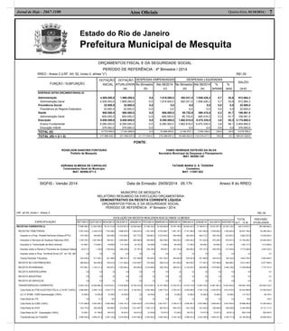 Estado do Rio de Janeiro
Prefeitura Municipal de Mesquita
Atos Oﬁciais 7Quarta-feira, 01/10/2014 |Jornal de Hoje - 2667-1100
ORÇAMENTOS FISCAL E DA SEGURIDADE SOCIAL
PERÍODO DE REFERÊNCIA : 4º Bimestre / 2014
RREO - Anexo 2 (LRF, Art. 52, Inciso II, alínea "c") R$1,00
FUNÇÃO / SUBFUNÇÃO
DOTAÇÃO
INICIAL
DOTAÇÃO
ATUALIZADA
(a)
DESPESAS EMPENHADAS DESPESAS LIQUIDADAS
SALDO
(a-e)
No Bimestre
(b)
Até 08/2014
(c)
No Bimestre
(d)
Até 08/2014
(e)
%
(e/total)
%
(e/a)
DESPESAS (INTRA-ORÇAMENTÁRIAS) (II)
Administração
Administração Geral
Previdência Social
Previdência do Regime Estatutário
Saúde
Administração Geral
Educação
Ensino Fundamental
Educação Infantil
4.500.000,0
4.500.000,0
22.600,0
22.600,0
600.000,0
600.000,0
8.650.000,0
8.280.000,0
370.000,0
1.969.290,6
1.969.290,6
22.600,0
22.600,0
600.000,0
600.000,0
8.650.000,0
8.280.000,0
370.000,0
0,0
0,0
0,0
0,0
0,0
0,0
0,0
0,0
0,0
1.619.000,0
1.619.000,0
0,0
0,0
600.000,0
600.000,0
8.280.000,0
8.280.000,0
0,0
392.031,5
392.031,5
0,0
0,0
85.722,6
85.722,6
1.662.618,0
1.662.618,0
0,0
1.056.426,3
1.056.426,3
0,0
0,0
490.418,5
490.418,5
5.475.339,5
5.475.339,5
0,0
0,7
0,7
0,0
0,0
0,3
0,3
3,8
3,8
0,0
53,6
53,6
0,0
0,0
81,7
81,7
63,3
66,1
0,0
912.864,3
912.864,3
22.600,0
22.600,0
109.581,5
109.581,5
3.174.660,5
2.804.660,5
370.000,0
TOTAL (II) 13.772.600,0 11.241.890,6 0,0 10.499.000,0 2.140.372,1 7.022.184,4 100,0 62,5 4.219.706,2
TOTAL (III) = (I + II) 317.989.439,1 331.456.037,9 21.171.534,5 216.368.097,2 35.265.002,8 143.014.417,3 100,0 43,1 188.441.620,6
FONTE:
ROGELSON SANCHES FONTOURA FABIO HENRIQUE ESTEVÃO DA SILVA
Prefeito de Mesquita Secretário Municipal de Despesas e Planejamento
MAT. 60/008.129
ADRIANA ALMEIDA DE CARVALHO TATIANE MARIA O. S. TEIXEIRA
Controladora Geral do Municipio Contadora
MAT. 60/008.071-3 MAT. 11/007.652
SIGFIS - Versão 2014 Data de Emissão: 29/09/2014 05:17h Anexo II do RREO
MUNICÍPIO DE MESQUITA
RELATÓRIO RESUMIDO DA EXECUÇÃO ORÇAMENTÁRIA
DEMONSTRATIVO DA RECEITA CORRENTE LÍQUIDA
ORÇAMENTOS FISCAL E DA SEGURIDADE SOCIAL
PERÍODO DE REFERÊNCIA : 4º Bimestre / 2014
LRF, art 53, inciso I - Anexo 3 R$1,00
ESPECIFICAÇÃO
EVOLUÇÃO DA RECEITA REALIZADA NOS ÚLTIMOS 12 MESES
TOTAL
ULT - 12 M.
PREVISÃO
ATUALIZADASET/2013 OUT/2013 NOV/2013 DEZ/2013 JAN/2014 FEV/2014 MAR/2014 ABR/2014 MAI/2014 JUN/2014 JUL/2014 AGO/2014
RECEITAS CORRENTES (I)
RECEITAS TRIBUTÁRIAS
Imposto s/ a Prop. Predial/Territorial Urbana (IPTU)
Impostos s/ Serviços de Qualquer Natureza (ISS)
Impostos s/ Transmissão de Bens Imóveis
Imposto sobre a Renda e Proventos de Qualquer Nature
Imposto sobre a Prop. Territorial Rural (CF. art 153, §4º,
Outras Receitas Tributárias
RECEITA DE CONTRIBUIÇÕES
RECEITA PATRIMONIAL
RECEITA AGROPECUÁRIA
RECEITA INDUSTRIAL
RECEITA DE SERVIÇOS
TRANSFERÊNCIAS CORRENTES
Cota-Parte do FPM AJUSTADO PELA LC 91/97 (100%)
(LC nº 87/96) ICMS Desoneração (100%)
Cota-Parte do ITR
Cota-Parte do ICMS (100%)
Cota-Parte do IPVA
Cota-Parte do IPI - Exportação (100%)
Transferências do FUNDEB
17.580.786,3
2.091.449,6
418.769,2
1.330.736,3
67.098,1
40.417,5
0,0
234.428,5
688.683,2
975.382,1
0,0
0,0
0,0
13.463.102,6
3.058.068,4
10.459,9
5,0
3.727.288,8
218.772,6
74.289,1
2.986.449,9
21.823.789,2
2.439.519,0
446.680,0
1.057.994,9
715.892,1
1.182,9
0,0
217.769,1
294.260,9
1.104.211,2
0,0
0,0
0,0
15.638.968,3
3.058.116,2
10.459,9
21,7
3.544.256,1
226.258,0
81.798,5
3.858.241,0
18.141.414,8
1.703.056,0
429.096,9
-186.481,1
49.608,8
1.189.442,9
0,0
221.388,5
726.910,9
540.051,6
0,0
0,0
0,0
14.816.947,1
4.253.777,5
10.459,9
42,9
2.928.385,6
190.990,5
86.470,2
3.387.142,6
23.473.931,6
3.698.978,4
1.018.040,5
1.560.669,7
113.145,9
646.420,9
0,0
360.701,4
1.121.582,6
1.032.084,2
0,0
0,0
0,0
17.035.956,9
6.417.323,3
10.459,9
0,0
3.440.191,2
213.059,2
30.043,3
3.476.590,5
22.002.624,8
1.546.674,6
507.775,3
665.569,6
44.187,2
91.761,9
0,0
237.380,6
1.033.949,7
283.854,8
0,0
0,0
0,0
18.764.233,9
5.190.300,1
0,0
0,0
3.004.542,0
1.221.067,7
140.812,6
4.457.096,3
21.036.154,8
1.547.449,2
538.963,3
555.695,5
52.598,6
208.166,6
0,0
192.025,2
734.299,0
2.216.899,9
0,0
0,0
0,0
16.219.267,5
5.542.480,9
20.538,6
0,0
2.612.940,8
1.505.121,6
51.939,8
4.293.302,0
23.453.594,6
6.076.266,1
4.272.634,0
584.308,3
71.538,4
96.620,7
0,0
1.051.164,7
596.014,6
292.276,2
0,0
0,0
0,0
16.101.369,0
3.287.772,4
0,0
0,0
2.921.877,1
804.591,2
70.673,2
3.802.362,4
18.781.160,4
1.991.167,3
506.569,4
959.252,2
66.549,5
203.102,4
0,0
255.693,8
461.652,8
268.931,2
0,0
0,0
0,0
15.752.541,9
3.752.437,7
10.269,3
0,0
3.188.411,8
646.372,1
72.262,8
4.162.106,3
20.535.447,0
2.161.284,8
452.408,1
1.055.454,3
77.394,3
346.000,3
0,0
230.027,8
963.200,7
2.120.433,7
0,0
0,0
0,0
14.919.175,8
5.000.585,3
10.269,3
0,0
2.636.591,5
422.126,6
68.374,1
3.596.470,7
17.196.911,4
1.651.854,8
462.312,7
721.043,2
69.408,1
167.101,6
0,0
231.989,2
771.597,4
928.990,5
0,0
0,0
0,0
13.500.750,4
3.750.115,9
10.269,3
0,0
2.507.998,3
331.042,2
73.077,8
3.233.798,5
19.341.677,9
2.095.842,4
505.700,9
872.282,0
63.508,2
409.535,9
0,0
244.815,4
674.469,8
1.075.665,0
0,0
0,0
0,0
14.861.981,6
3.220.874,9
10.269,3
0,0
2.828.843,4
320.849,0
72.677,2
3.583.331,8
20.343.179,3
1.903.654,0
323.587,3
979.931,2
61.248,1
373.544,9
0,0
165.342,5
846.869,1
2.468.128,2
0,0
0,0
0,0
14.607.903,5
3.912.816,0
10.269,3
0,0
2.547.954,0
349.299,2
69.901,2
3.355.771,8
243.710.672,1
28.907.196,2
9.882.537,6
10.156.456,1
1.452.177,3
3.773.298,5
0,0
3.642.726,7
8.913.490,7
13.306.908,6
0,0
0,0
0,0
185.682.198,5
50.444.668,6
113.724,7
69,6
35.889.280,6
6.449.549,9
892.319,8
44.192.663,8
287.565.060,4
45.388.395,0
15.000.000,0
20.846.205,0
1.414.006,0
2.204.332,0
0,0
5.923.852,0
6.577.296,0
7.157.701,4
0,0
0,0
0,0
224.692.732,0
57.900.000,0
88.700,0
100,0
47.200.000,0
10.131.117,0
620.000,0
42.856.450,0
 