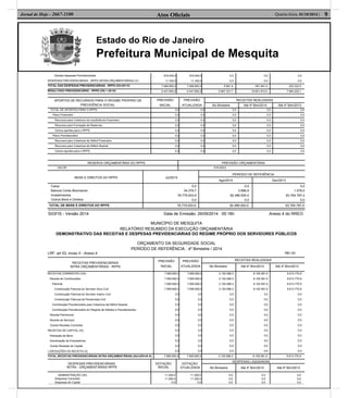 Estado do Rio de Janeiro
Prefeitura Municipal de Mesquita
Atos Oﬁciais 9Quarta-feira, 01/10/2014 |Jornal de Hoje - 2667-1100
SIGFIS - Versão 2014 Data de Emissão: 29/09/2014 05:18h Anexo 4 do RREO
Demais despesas Previdenciárias
DESPESAS PREVIDENCIÁRIAS - RPPS (INTRA-ORÇAMENTÁRIAS) (V)
916.000,0
11.300,0
916.000,0
11.300,0
0,0
0,0
0,0
0,0
0,0
0,0
TOTAL DAS DESPESAS PREVIDENCIÁRIAS - RPPS (VI)=(IV+V) 7.066.800,0 7.066.800,0 8.961,4 597.461,4 202.322,5
RESULTADO PREVIDENCIÁRIO - RPPS (VII) = (III-VI) 5.447.800,0 5.447.800,0 5.887.331,7 16.651.810,0 7.684.225,1
APORTES DE RECURSOS PARA O REGIME PRÓPRIO DE
PREVIDÊNCIA SOCIAL
PREVISÃO
INICIAL
PREVISÃO
ATUALIZADA
RECEITAS REALIZADAS
No Bimestre Até 4º Bim/2014 Até 4º Bim/2013
TOTAL DE APORTES PARA O RPPS 0,0 0,0 0,0 0,0 0,0
Plano Financeiro 0,0 0,0 0,0 0,0 0,0
Recursos para Cobertura da Insuficiência Financeira 0,0 0,0 0,0 0,0 0,0
Recursos para Formação de Reservas 0,0 0,0 0,0 0,0 0,0
Outros aportes para o RPPS 0,0 0,0 0,0 0,0 0,0
Plano Previdenciário 0,0 0,0 0,0 0,0 0,0
Recursos para Cobertura de Déficit Financeiro 0,0 0,0 0,0 0,0 0,0
Recursos para Cobertura de Déficit Atuarial 0,0 0,0 0,0 0,0 0,0
Outros aportes para o RPPS 0,0 0,0 0,0 0,0 0,0
RESERVA ORÇAMENTÁRIA DO RPPS PREVISÃO ORÇAMENTÁRIA
VALOR 916.000,0
BENS E DIREITOS DO RPPS Jul/2014
PERÍODO DE REFERÊNCIA
Ago/2014 Dez/2013
Caixa
Bancos Conta Movimento
Investimentos
Outros Bens e Direitos
0,0
34.379,7
78.779.003,9
0,0
0,0
2.696,9
82.486.930,0
0,0
0,0
1.078,0
63.764.787,4
0,0
TOTAL DE BENS E DIREITOS DO RPPS 78.779.003,9 82.486.930,0 63.764.787,4
MUNICÍPIO DE MESQUITA
RELATÓRIO RESUMIDO DA EXECUÇÃO ORÇAMENTÁRIA
DEMONSTRATIVO DAS RECEITAS E DESPESAS PREVIDENCIÁRIAS DO REGIME PRÓPRIO DOS SERVIDORES PÚBLICOS
ORÇAMENTO DA SEGURIDADE SOCIAL
PERÍODO DE REFERÊNCIA : 4º Bimestre / 2014
LRF, art 53, inciso II - Anexo 4 R$1,00
RECEITAS PREVIDENCIÁRIAS
INTRA ORÇAMENTÁRIAS - RPPS
PREVISÃO
INICIAL
PREVISÃO
ATUALIZADA
RECEITAS REALIZADAS
No Bimestre Até 4º Bim/2014 Até 4º Bim/2013
RECEITAS CORRENTES (VIII)
Receita de Contribuições
Patronal
Contribuição Patronal do Servidor Ativo Civil
Contribuição Patronal do Servidor Inativo Civil
Contribuição Patronal de Pensionista Civil
Contribuição Previdenciária para Cobertura de Déficit Atuarial
Contribuição Previdenciária em Regime de Débitos e Parcelamentos
Receita Patrimonial
Receita de Serviços
Outras Receitas Correntes
RECEITAS DE CAPITAL (IX)
Alienação de Bens
Amortização de Empréstimos
Outras Receitas de Capital
(-)DEDUÇÕES DA RECEITA (X)
7.695.600,0
7.695.600,0
7.695.600,0
7.695.600,0
0,0
0,0
0,0
0,0
0,0
0,0
0,0
0,0
0,0
0,0
0,0
0,0
7.695.600,0
7.695.600,0
7.695.600,0
7.695.600,0
0,0
0,0
0,0
0,0
0,0
0,0
0,0
0,0
0,0
0,0
0,0
0,0
2.152.088,3
2.152.088,3
2.152.088,3
2.152.088,3
0,0
0,0
0,0
0,0
0,0
0,0
0,0
0,0
0,0
0,0
0,0
0,0
8.105.581,6
8.105.581,6
8.105.581,6
8.105.581,6
0,0
0,0
0,0
0,0
0,0
0,0
0,0
0,0
0,0
0,0
0,0
0,0
6.613.770,9
6.613.770,9
6.613.770,9
6.613.770,9
0,0
0,0
0,0
0,0
0,0
0,0
0,0
0,0
0,0
0,0
0,0
0,0
TOTAL RECEITAS PREVIDENCIÁRIAS INTRA-ORÇAMENTÁRIAS (XI)=(VIII+IX-X) 7.695.600,0 7.695.600,0 2.152.088,3 8.105.581,6 6.613.770,9
DESPESAS PREVIDENCIÁRIAS
INTRA - ORÇAMENTÁRIAS RPPS
DOTAÇÃO
INICIAL
DOTAÇÃO
ATUALIZADA
DESPESAS LIQUIDADAS
No Bimestre Até 4º Bim/2014 Até 4º Bim/2013
ADMINISTRAÇÃO (XII)
Despesas Correntes
Despesas de Capital
11.300,0
11.300,0
0,0
11.300,0
11.300,0
0,0
0,0
0,0
0,0
0,0
0,0
0,0
0,0
0,0
0,0
 