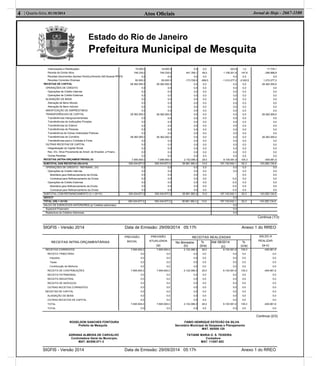 Estado do Rio de Janeiro
Prefeitura Municipal de Mesquita
Atos Oﬁciais4 | Quarta-feira, 01/10/2014 Jornal de Hoje - 2667-1100
RECEITAS INTRA-ORÇAMENTÁRIAS
PREVISÃO
INICIAL
PREVISÃO
ATUALIZADA
(a)
RECEITAS REALIZADAS SALDO A
REALIZAR
(a-c)
No Bimestre
(b)
%
(b/a)
Até 08/2014
(c)
%
(c/a)
RECEITAS CORRENTES
RECEITA TRIBUTÁRIA
Impostos
Taxas
Contribuição de Melhoria
RECEITA DE CONTRIBUIÇÕES
RECEITA PATRIMONIAL
RECEITA INDUSTRIAL
RECEITA DE SERVIÇOS
OUTRAS RECEITAS CORRENTES
RECEITAS DE CAPITAL
ALIENAÇÃO DE BENS
OUTRAS RECEITAS DE CAPITAL
TOTAL
TOTAL
7.695.600,0
0,0
0,0
0,0
0,0
7.695.600,0
0,0
0,0
0,0
0,0
0,0
0,0
0,0
7.695.600,0
0,0
7.695.600,0
0,0
0,0
0,0
0,0
7.695.600,0
0,0
0,0
0,0
0,0
0,0
0,0
0,0
7.695.600,0
0,0
2.152.088,3
0,0
0,0
0,0
0,0
2.152.088,3
0,0
0,0
0,0
0,0
0,0
0,0
0,0
2.152.088,3
0,0
28,0
0,0
0,0
0,0
0,0
28,0
0,0
0,0
0,0
0,0
0,0
0,0
0,0
28,0
0,0
8.105.581,6
0,0
0,0
0,0
0,0
8.105.581,6
0,0
0,0
0,0
0,0
0,0
0,0
0,0
8.105.581,6
0,0
105,3
0,0
0,0
0,0
0,0
105,3
0,0
0,0
0,0
0,0
0,0
0,0
0,0
105,3
0,0
-409.981,6
0,0
0,0
0,0
0,0
-409.981,6
0,0
0,0
0,0
0,0
0,0
0,0
0,0
-409.981,6
0,0
Continua (2/3)
ROGELSON SANCHES FONTOURA FABIO HENRIQUE ESTEVÃO DA SILVA
Prefeito de Mesquita Secretário Municipal de Despesas e Planejamento
MAT. 60/008.129
ADRIANA ALMEIDA DE CARVALHO TATIANE MARIA O. S. TEIXEIRA
Controladora Geral do Município. Contadora
MAT. 60/008.071-3 MAT. 11/007.652
SIGFIS - Versão 2014 Data de Emissão: 29/09/2014 05:17h Anexo 1 do RREO
Indenizações e Restituições
Receita da Dívida Ativa
Receitas Decorrentes Aportes Periód.p/Amortiz.Déf.Atuarial RP
Receitas Correntes Diversas
RECEITAS DE CAPITAL
OPERAÇÕES DE CRÉDITO
Operações de Crédito Internas
Operações de Crédito Externas
ALIENAÇÃO DE BENS
Alienação de Bens Móveis
Alienação de Bens Imóveis
AMORTIZAÇÃO DE EMPRÉSTIMOS
TRANSFERÊNCIAS DE CAPITAL
Transferências Intergovernamentais
Transferências de Instituições Privadas
Transferências do Exterior
Transferências de Pessoas
Transferência de Outras Instituições Públicas
Transferências de Convênio
Transferências para o Combate à Fome
OUTRAS RECEITAS DE CAPITAL
Integralização do Capital Social
Rec. Dív. Ativa Proveniente de Amort. de Emprést. e Financ.
Outras Receitas
RECEITAS (INTRA-ORÇAMENTÁRIAS) (II)
18.000,0
749.335,0
PS 0,0
60.000,0
28.362.000,0
0,0
0,0
0,0
0,0
0,0
0,0
0,0
28.362.000,0
0,0
0,0
0,0
0,0
0,0
28.362.000,0
0,0
0,0
0,0
0,0
0,0
7.695.600,0
18.000,0
749.335,0
0,0
60.000,0
28.362.000,0
0,0
0,0
0,0
0,0
0,0
0,0
0,0
28.362.000,0
0,0
0,0
0,0
0,0
0,0
28.362.000,0
0,0
0,0
0,0
0,0
0,0
7.695.600,0
0,0
441.769,1
0,0
-173.728,0
0,0
0,0
0,0
0,0
0,0
0,0
0,0
0,0
0,0
0,0
0,0
0,0
0,0
0,0
0,0
0,0
0,0
0,0
0,0
0,0
2.152.088,3
0,0
59,0
0,0
-289,5
0,0
0,0
0,0
0,0
0,0
0,0
0,0
0,0
0,0
0,0
0,0
0,0
0,0
0,0
0,0
0,0
0,0
0,0
0,0
0,0
28,0
223,9
1.106.201,8
0,0
-1.212.277,2
0,0
0,0
0,0
0,0
0,0
0,0
0,0
0,0
0,0
0,0
0,0
0,0
0,0
0,0
0,0
0,0
0,0
0,0
0,0
0,0
8.105.581,6
1,2
147,6
0,0
-2.020,5
0,0
0,0
0,0
0,0
0,0
0,0
0,0
0,0
0,0
0,0
0,0
0,0
0,0
0,0
0,0
0,0
0,0
0,0
0,0
0,0
105,3
17.776,1
-356.866,8
0,0
1.272.277,2
28.362.000,0
0,0
0,0
0,0
0,0
0,0
0,0
0,0
28.362.000,0
0,0
0,0
0,0
0,0
0,0
28.362.000,0
0,0
0,0
0,0
0,0
0,0
-409.981,6
SUBTOTAL DAS RECEITAS (III)=(I+II) 300.434.677,0 300.434.677,0 38.981.382,4 13,0 157.152.542,1 52,3 143.282.134,9
OPERAÇÕES DE CRÉDITO - REFINANC. (IV)
Operações de Crédito Internas
Mobiliária para Refinanciamento da Dívida
Contratual para Refinanciamento da Dívida
Operações de Crédito Externas
Mobiliária para Refinanciamento da Dívida
Contratual para Refinanciamento da Dívida
0,0
0,0
0,0
0,0
0,0
0,0
0,0
0,0
0,0
0,0
0,0
0,0
0,0
0,0
0,0
0,0
0,0
0,0
0,0
0,0
0,0
0,0
0,0
0,0
0,0
0,0
0,0
0,0
0,0
0,0
-
0,0
0,0
0,0
0,0
0,0
0,0
0,0
0,0
0,0
0,0
0,0
0,0
0,0
0,0
0,0
0,0
0,0
0,0
SUBTOTAL COM REFINANCIAMENTO (V = (III+IV) 300.434.677,0 300.434.677,0 38.981.382,4 13,0 157.152.542,1 52,3 143.282.134,9
DÉFICIT 0,0
TOTAL (VII) = (V+VI) 300.434.677,0 300.434.677,0 38.981.382,4 13,0 157.152.542,1 52,3 143.282.134,9
SALDO DE EXERCÍCIOS ANTERIORES (p/ Créditos adicionais) 0,0
Superavit Financeiro 0,0
Reabertura de Créditos Adicionais 0,0
Continua (1/3)
SIGFIS - Versão 2014 Data de Emissão: 29/09/2014 05:17h Anexo 1 do RREO
 